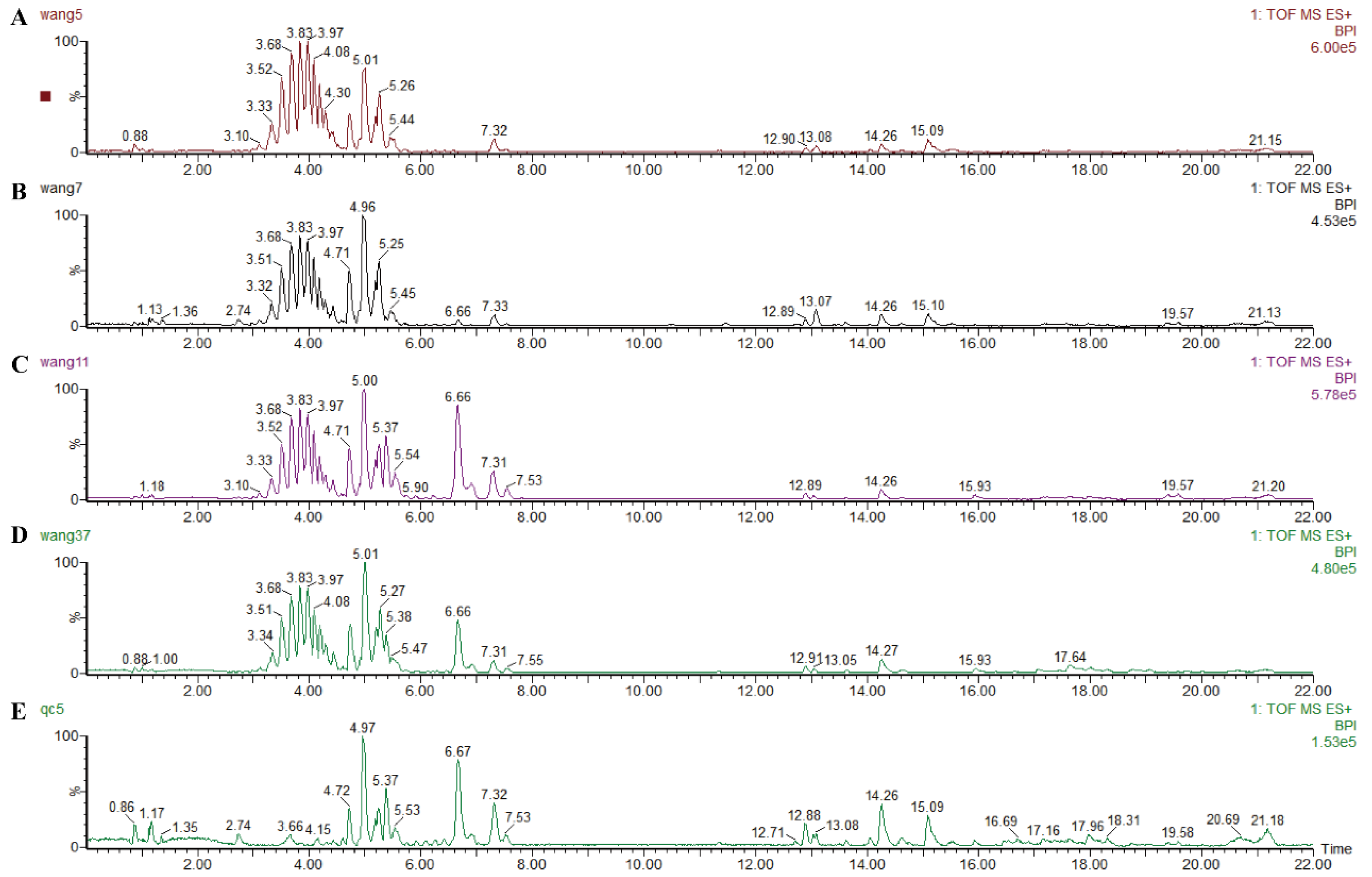 Metabolites 13 00009 g003