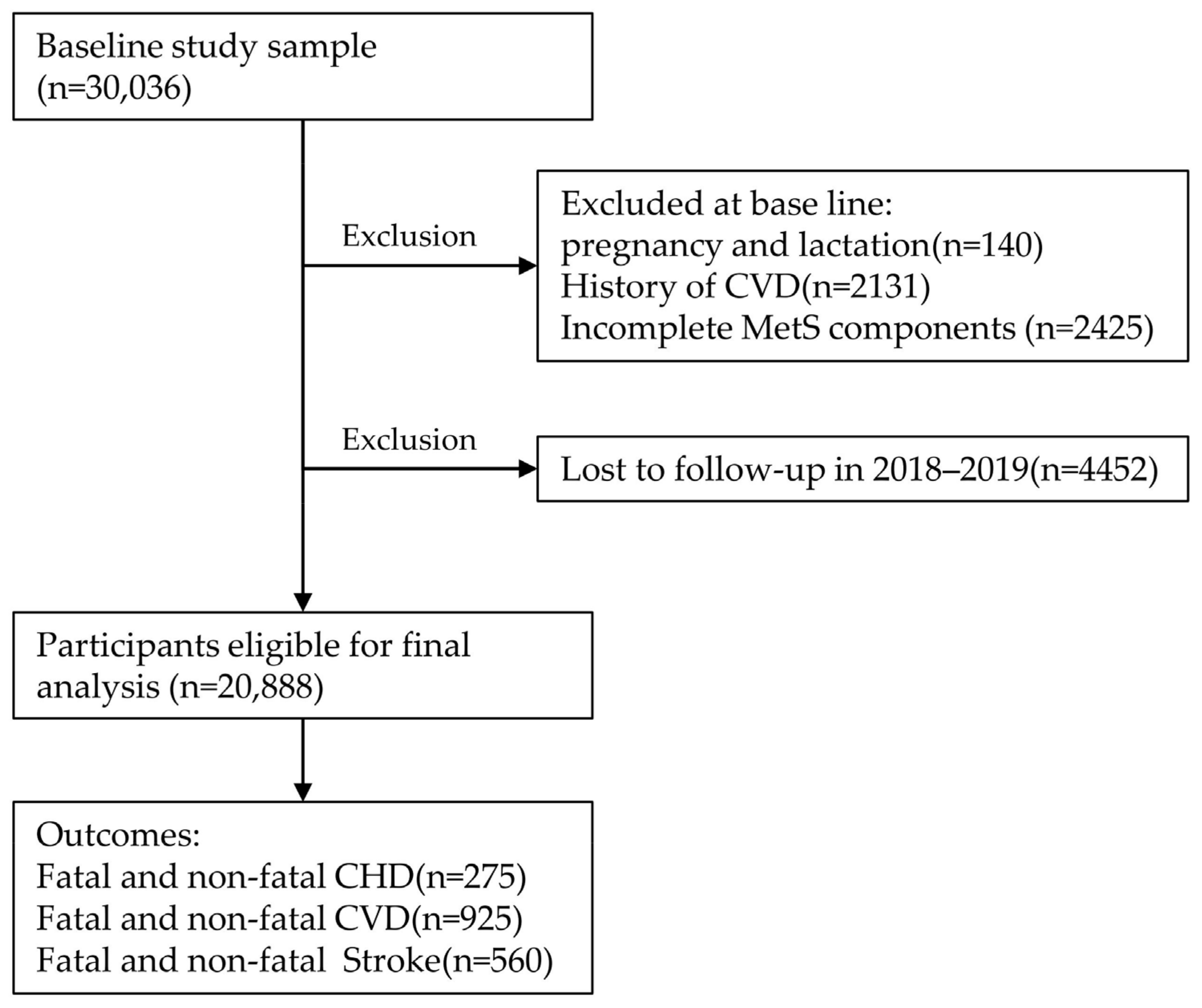 Metabolites 13 00012 g002