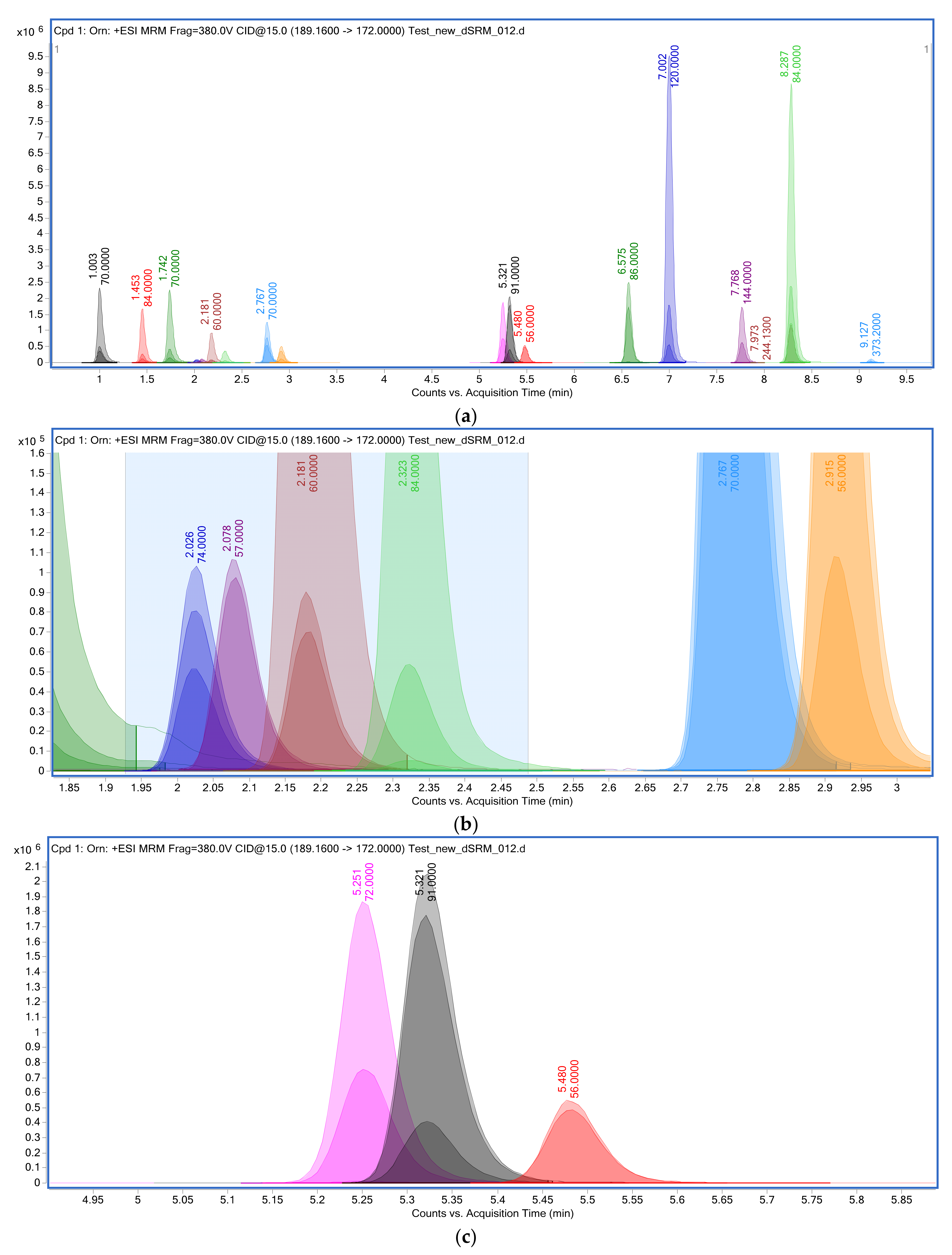 Metabolites 13 00016 g001