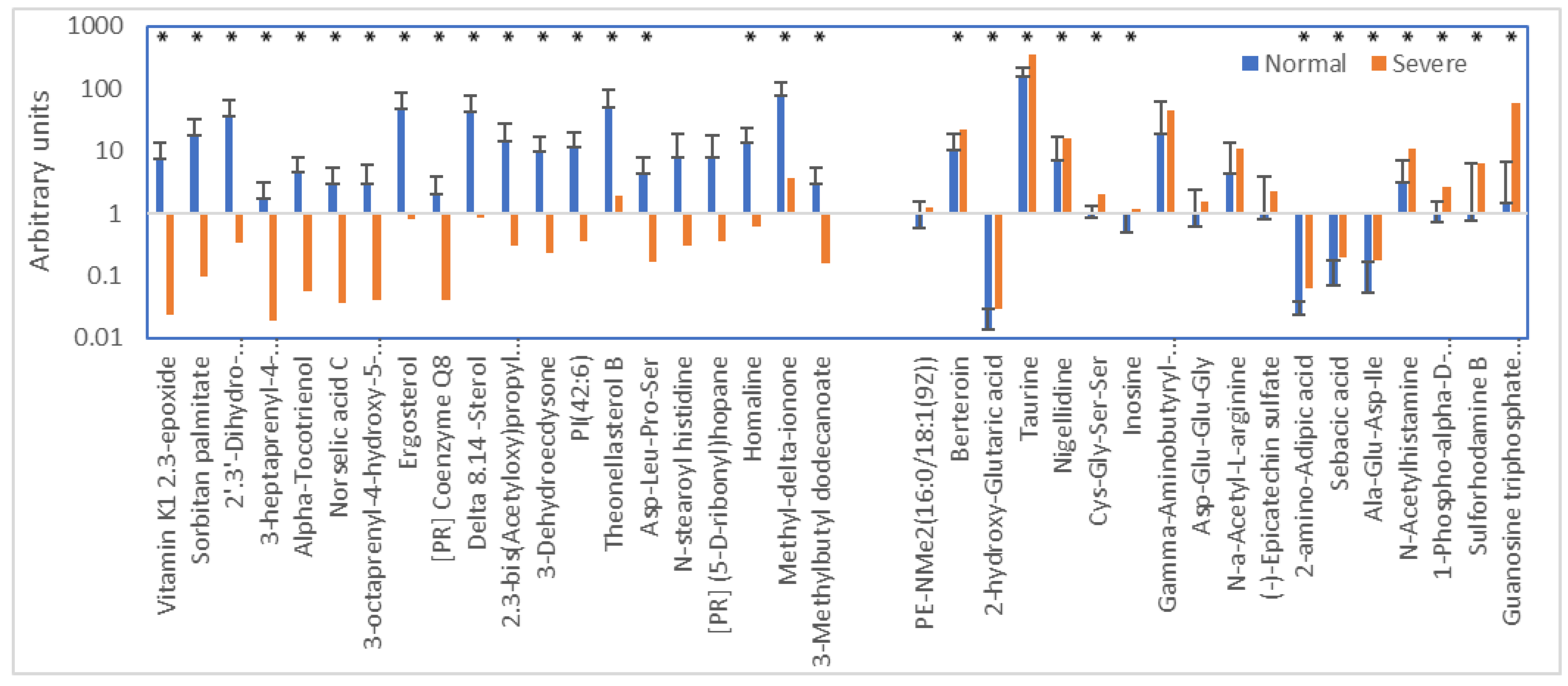 Metabolites 13 00020 g003 Metabolites 13 00020 g003