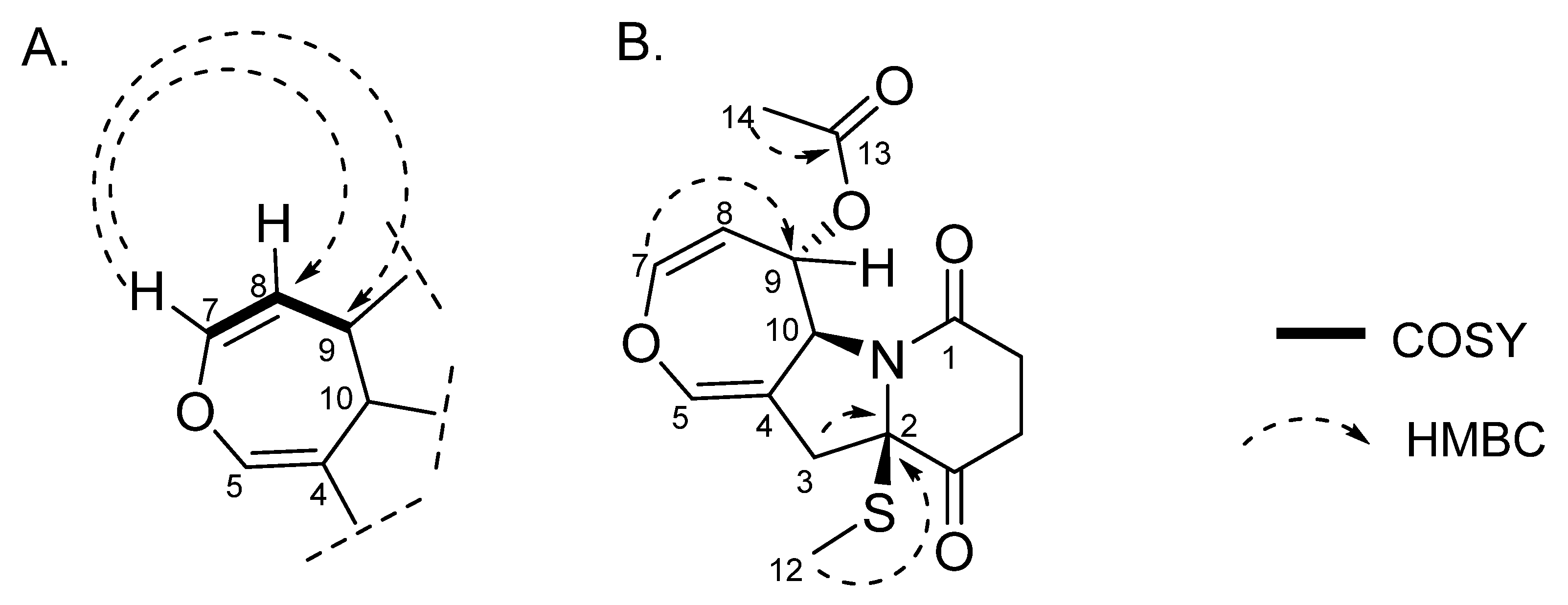 Metabolites 13 00023 g003