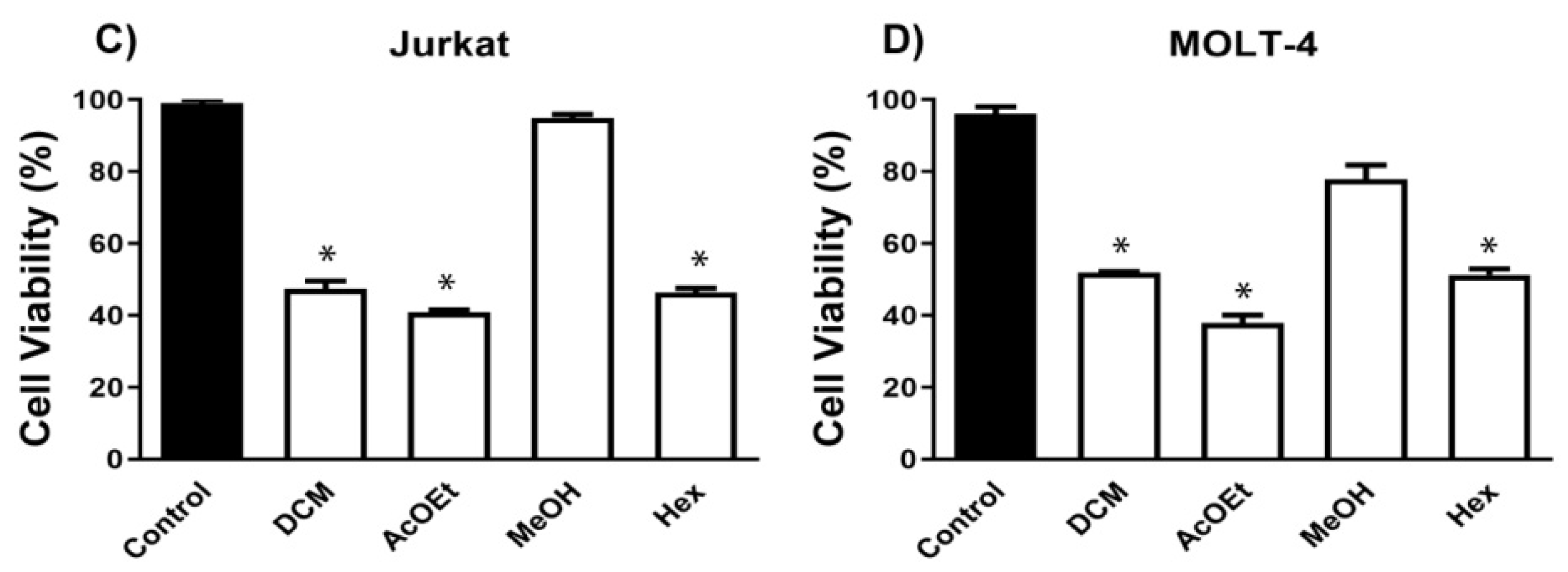 Metabolites 13 00023 g004b