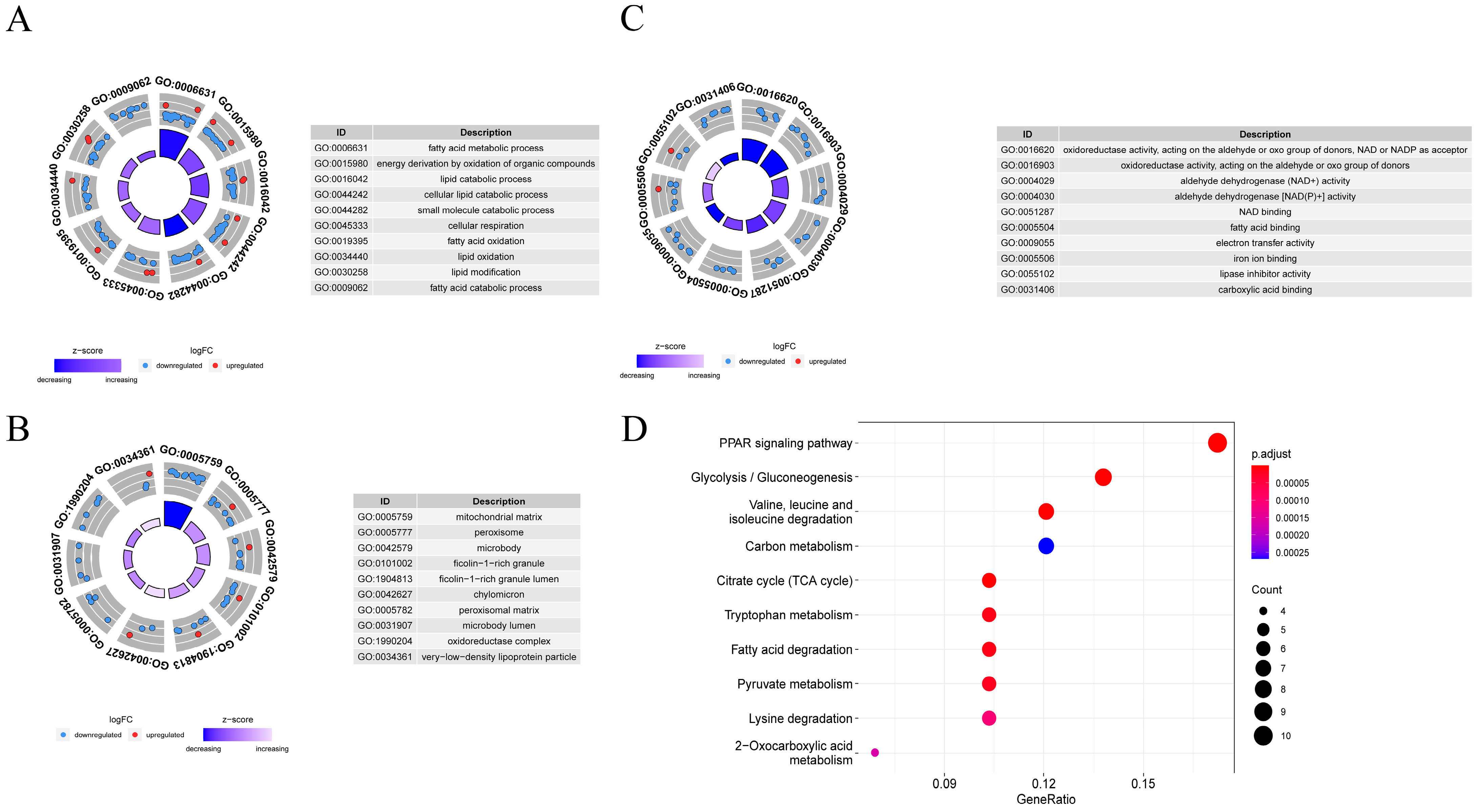 Metabolites 13 00025 g004