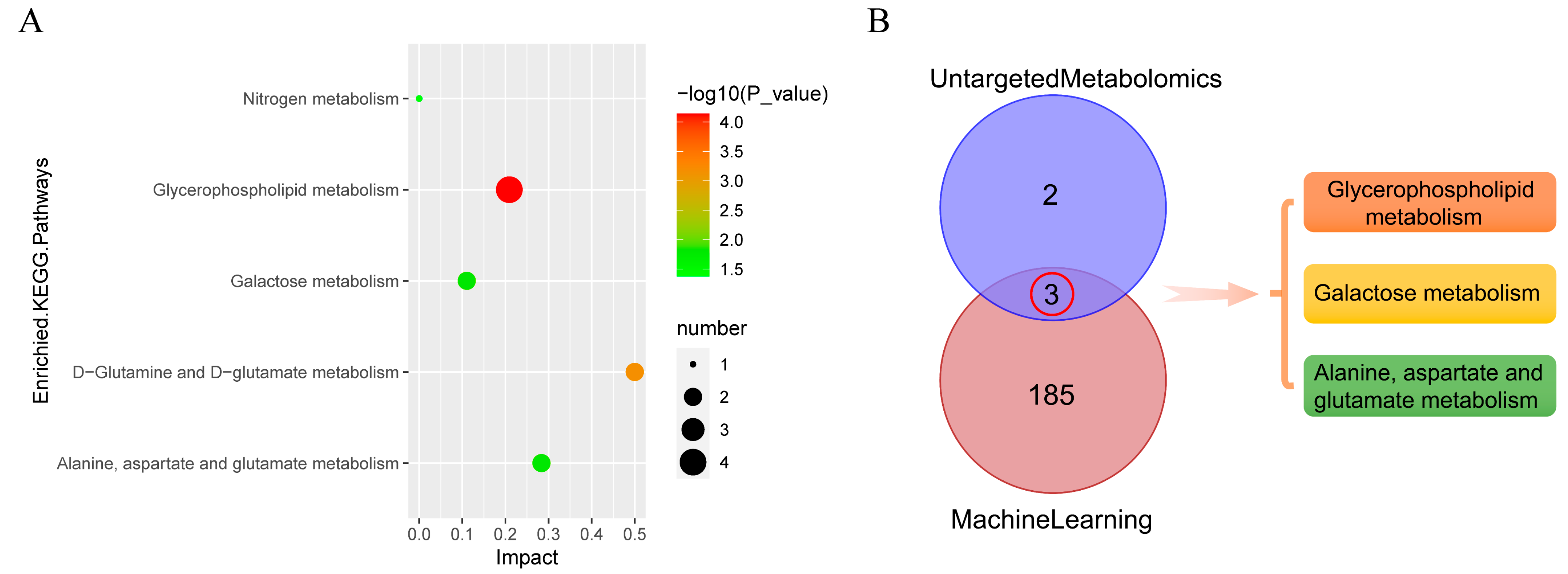 Metabolites 13 00025 g008