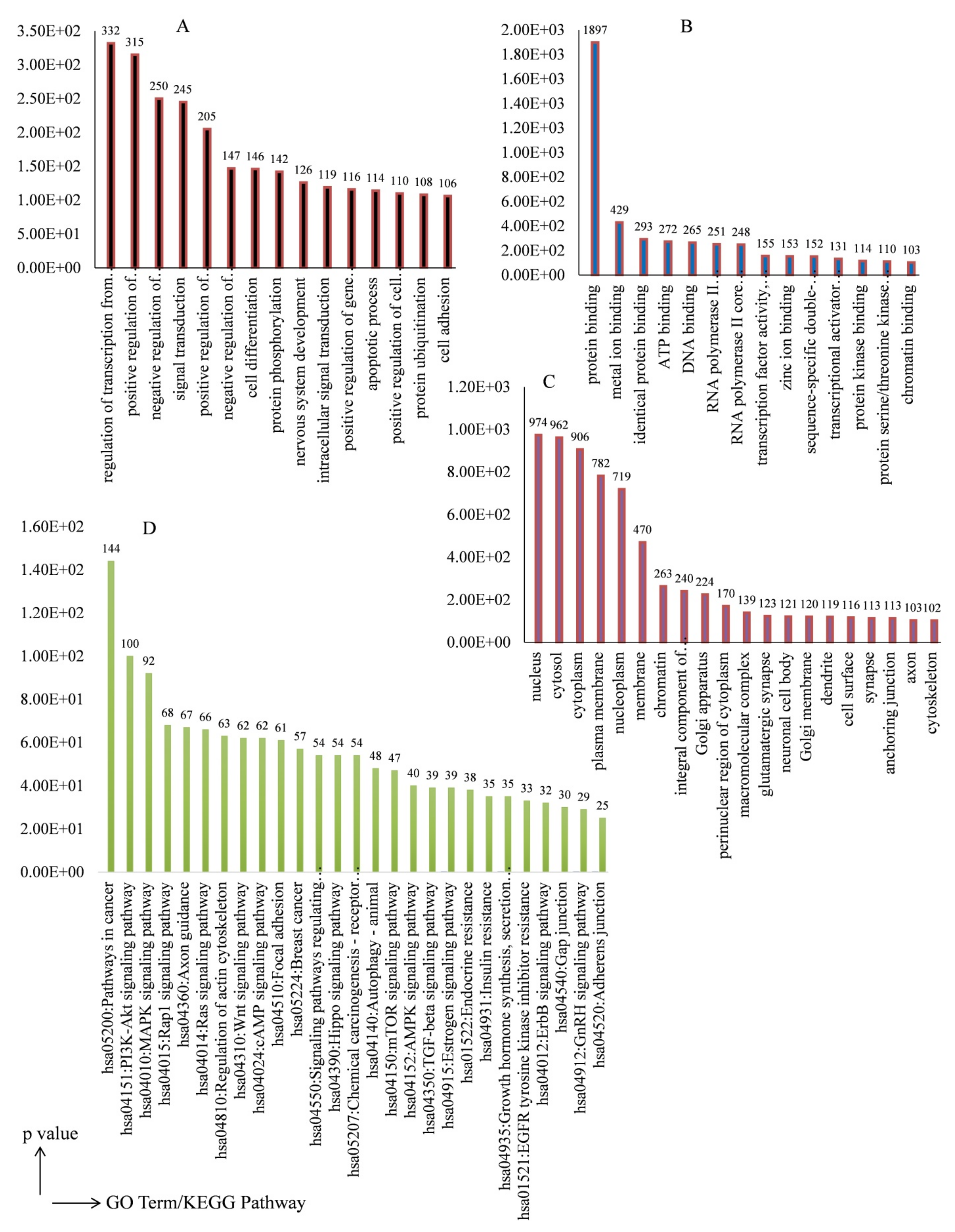 Metabolites 13 00029 g002