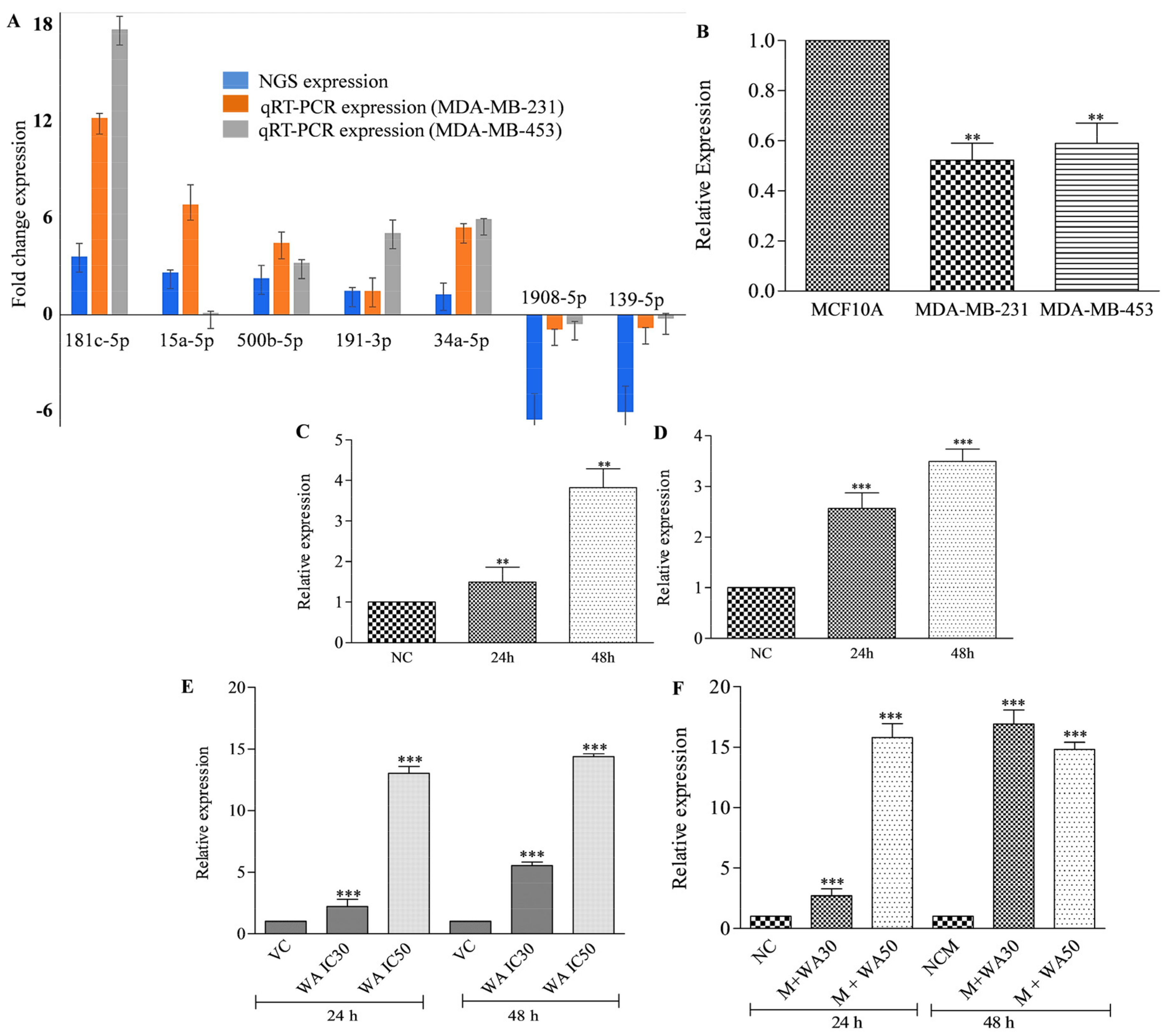 Metabolites 13 00029 g003