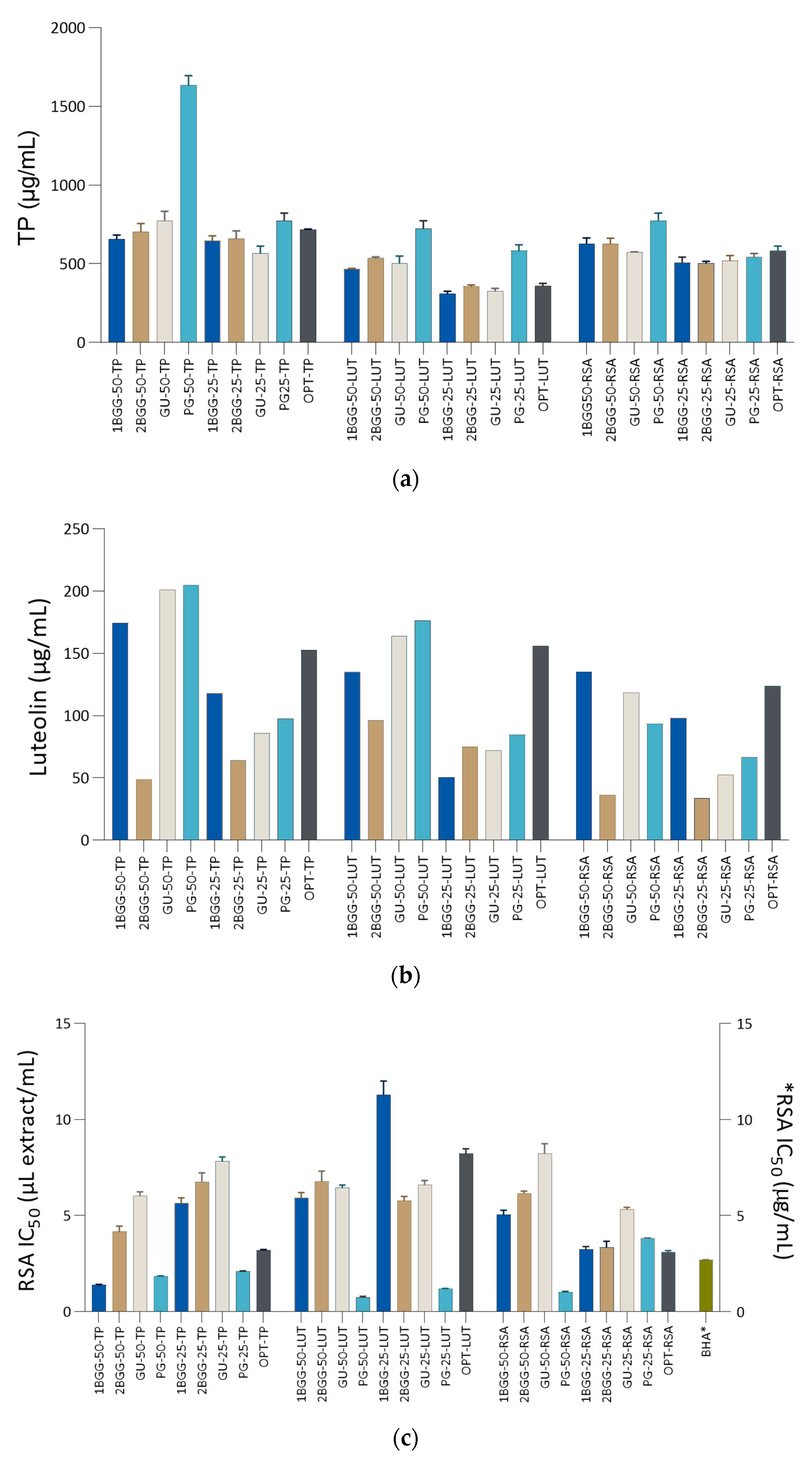 Metabolites 13 00032 g001