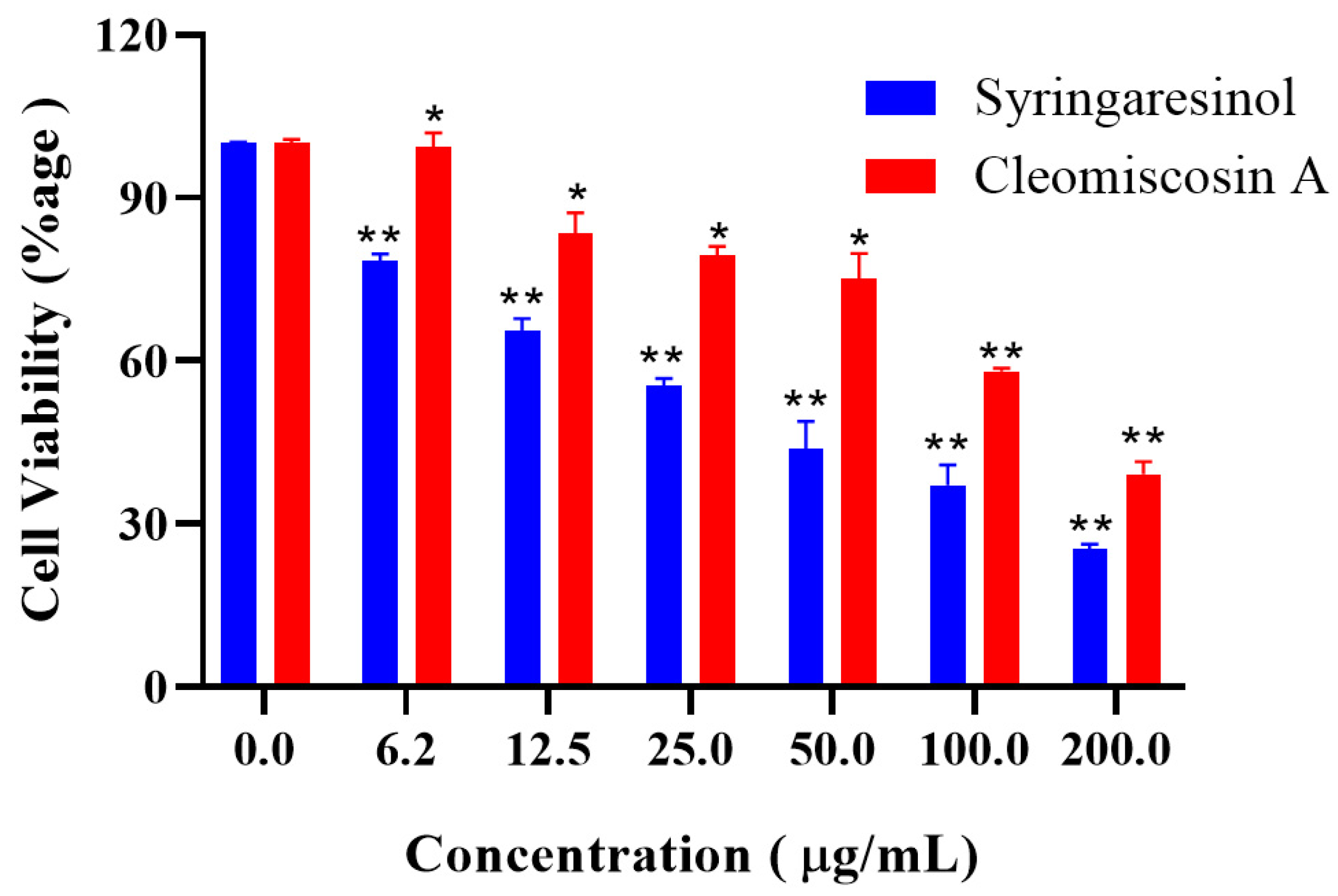 Metabolites 13 00034 g011