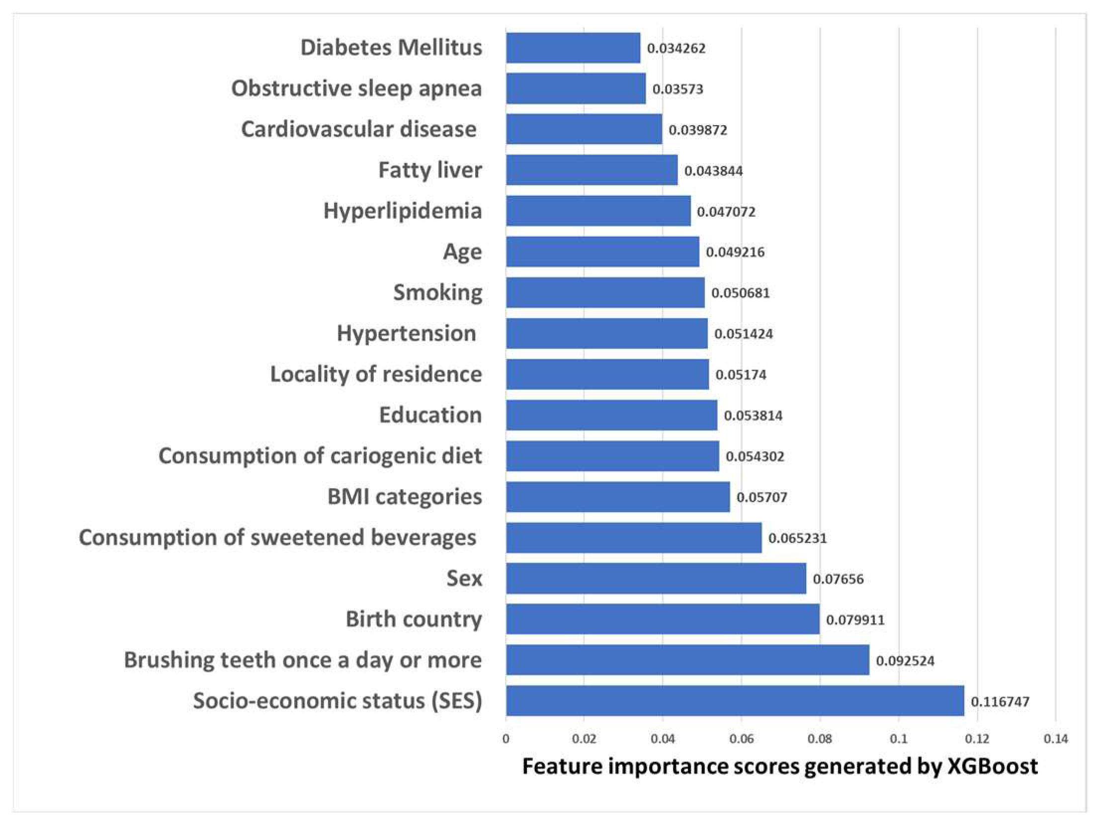 Metabolites 13 00037 g002