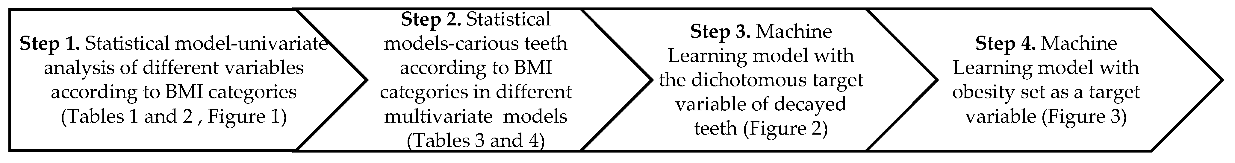 Metabolites 13 00037 sch001