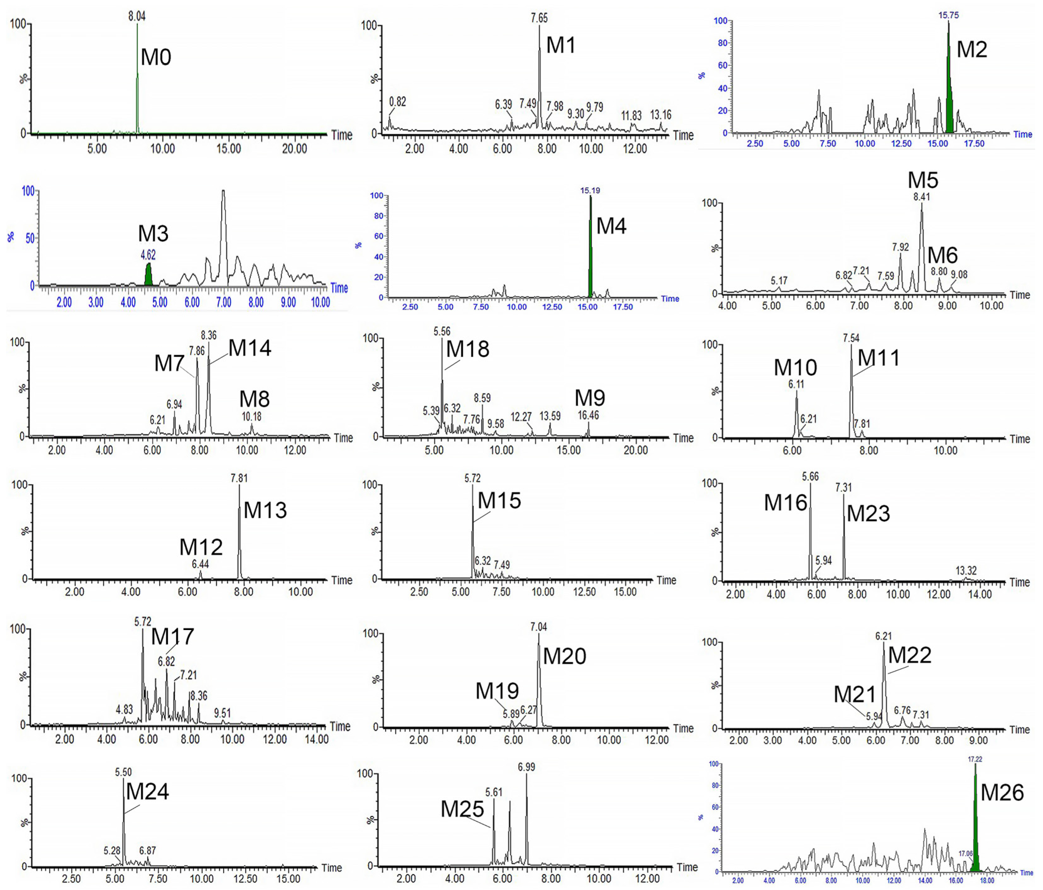 Metabolites 13 00038 g003