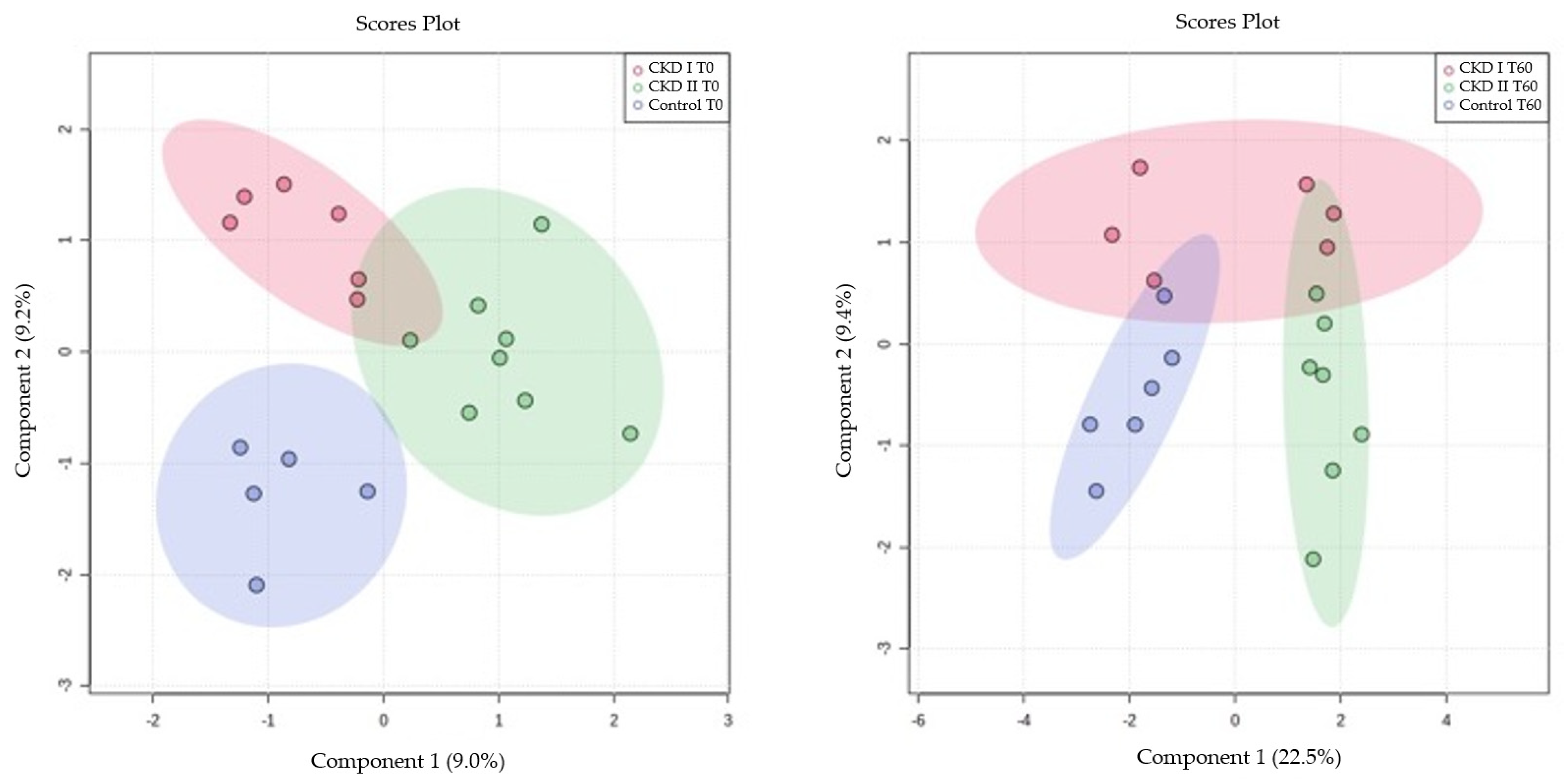 Metabolites 13 00043 g002