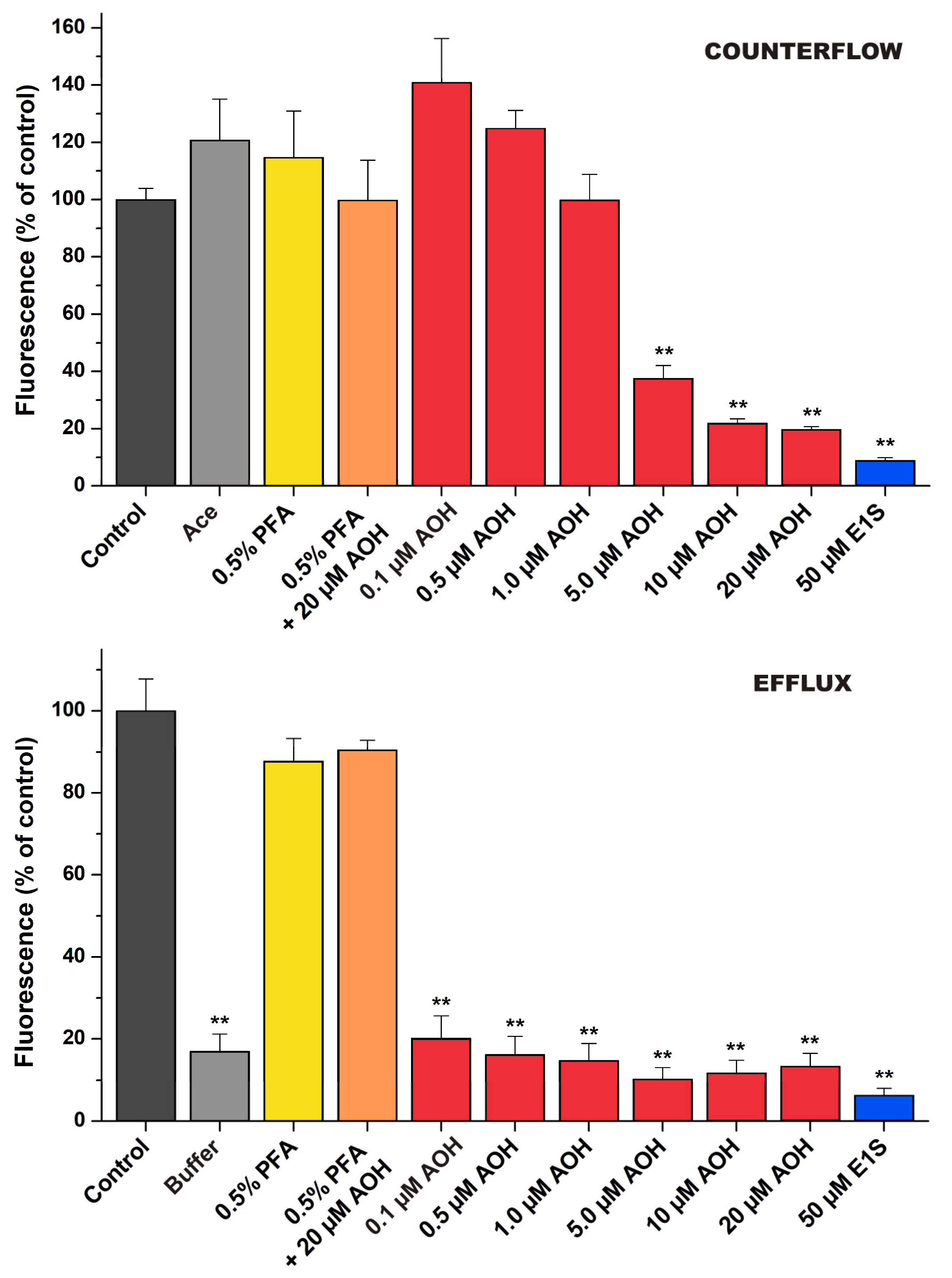 Metabolites 13 00045 g005