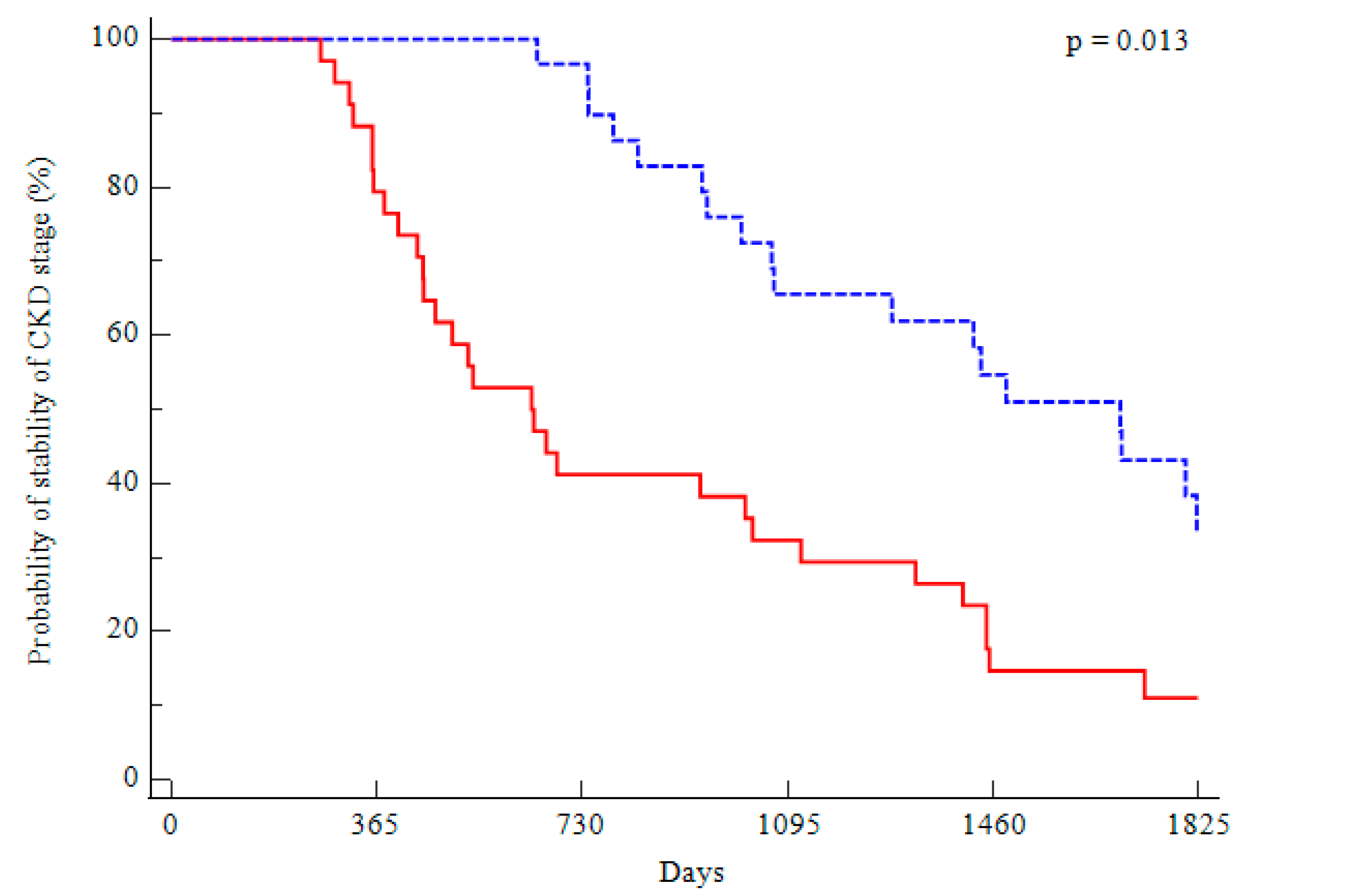 Metabolites 13 00056 g003