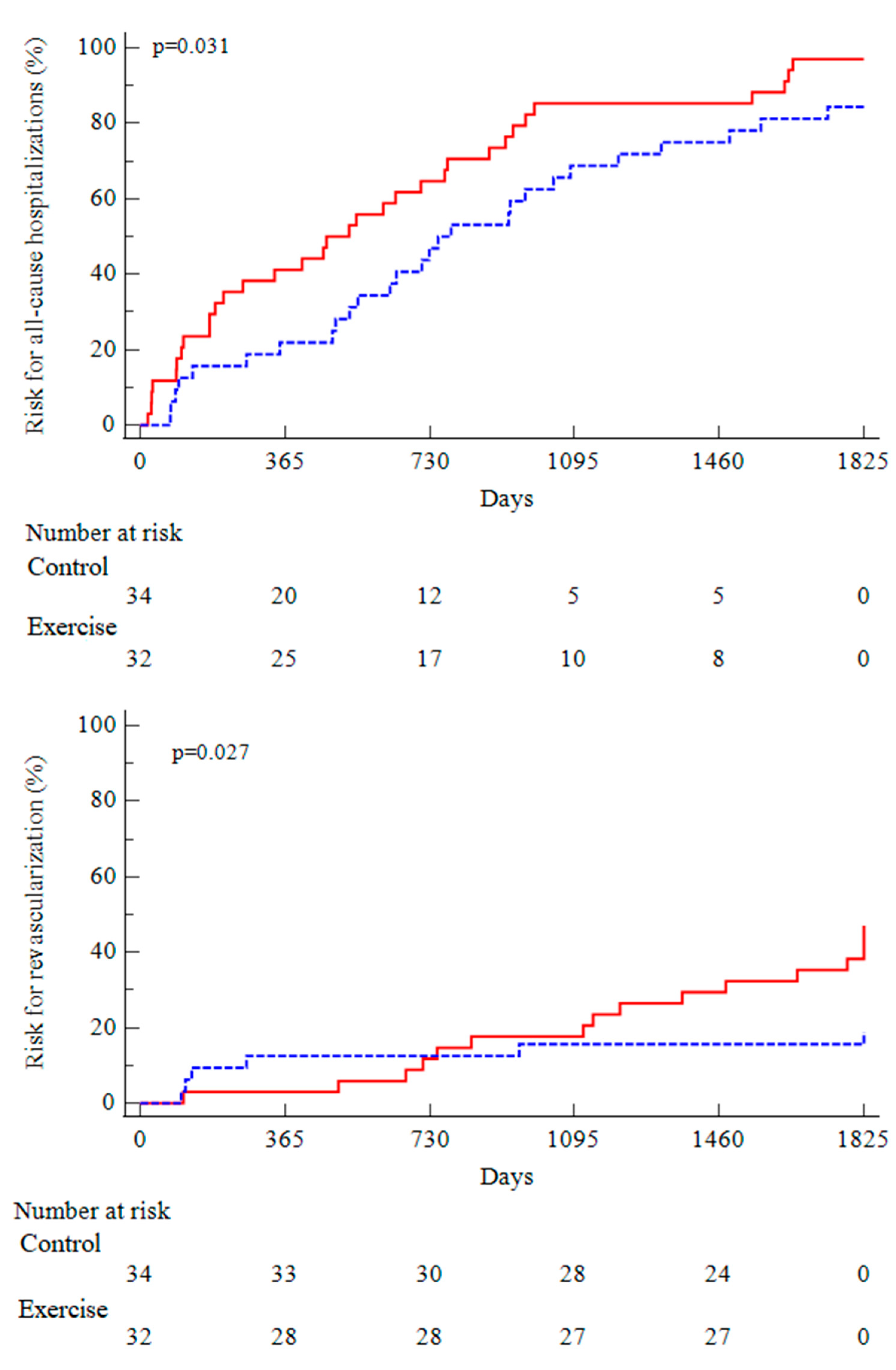 Metabolites 13 00056 g004
