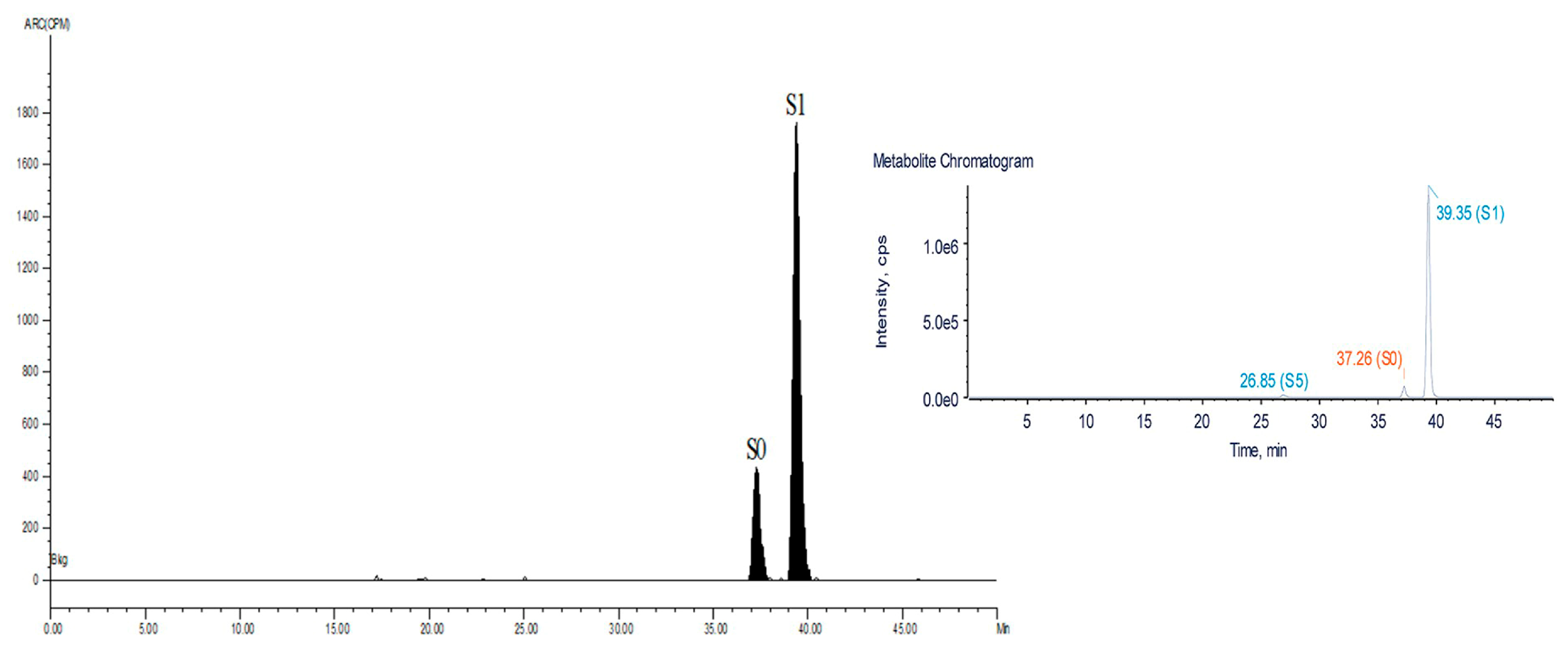 Metabolites 13 00057 g003 Metabolites 13 00057 g003