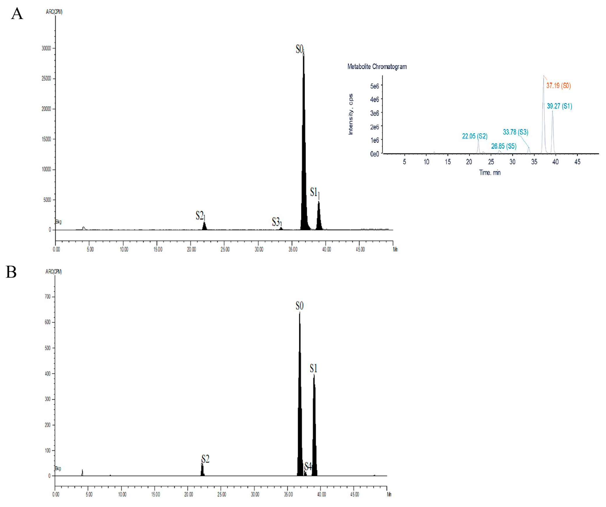 Metabolites 13 00057 g004 Metabolites 13 00057 g004