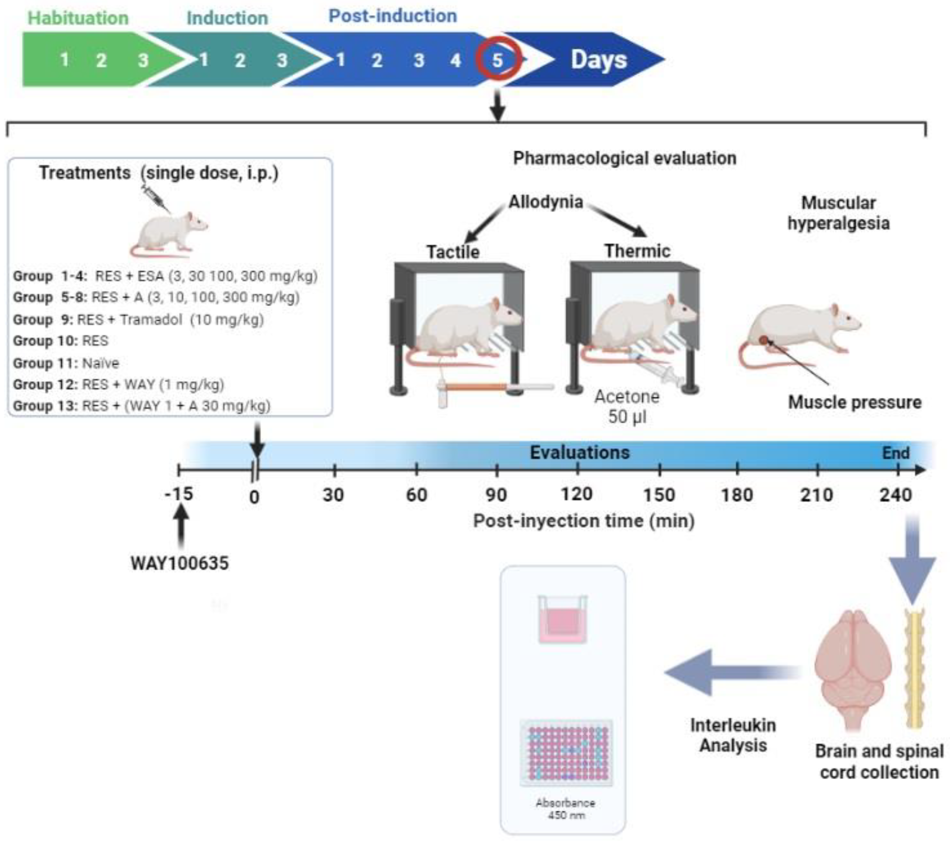 Metabolites 13 00059 g001