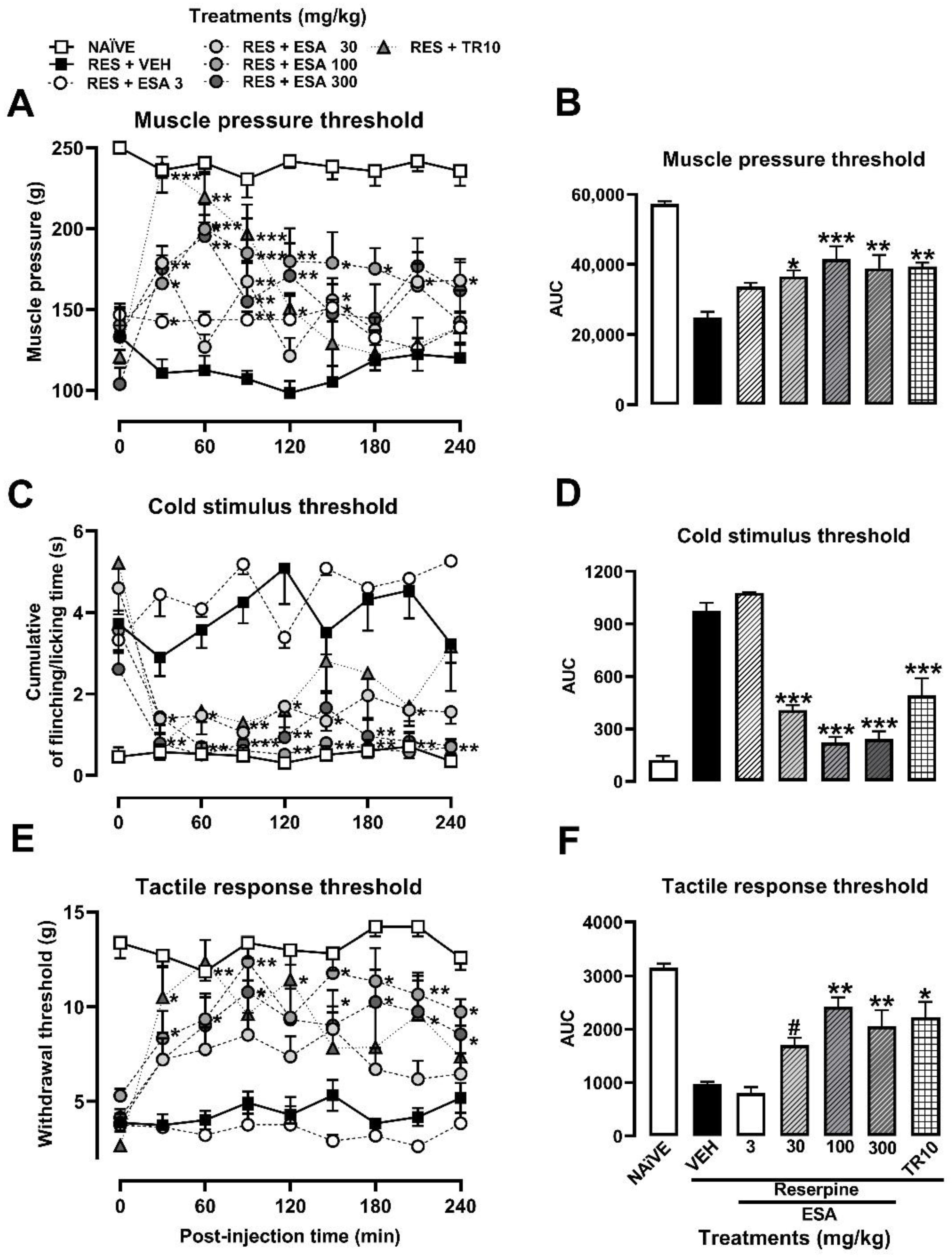 Metabolites 13 00059 g003