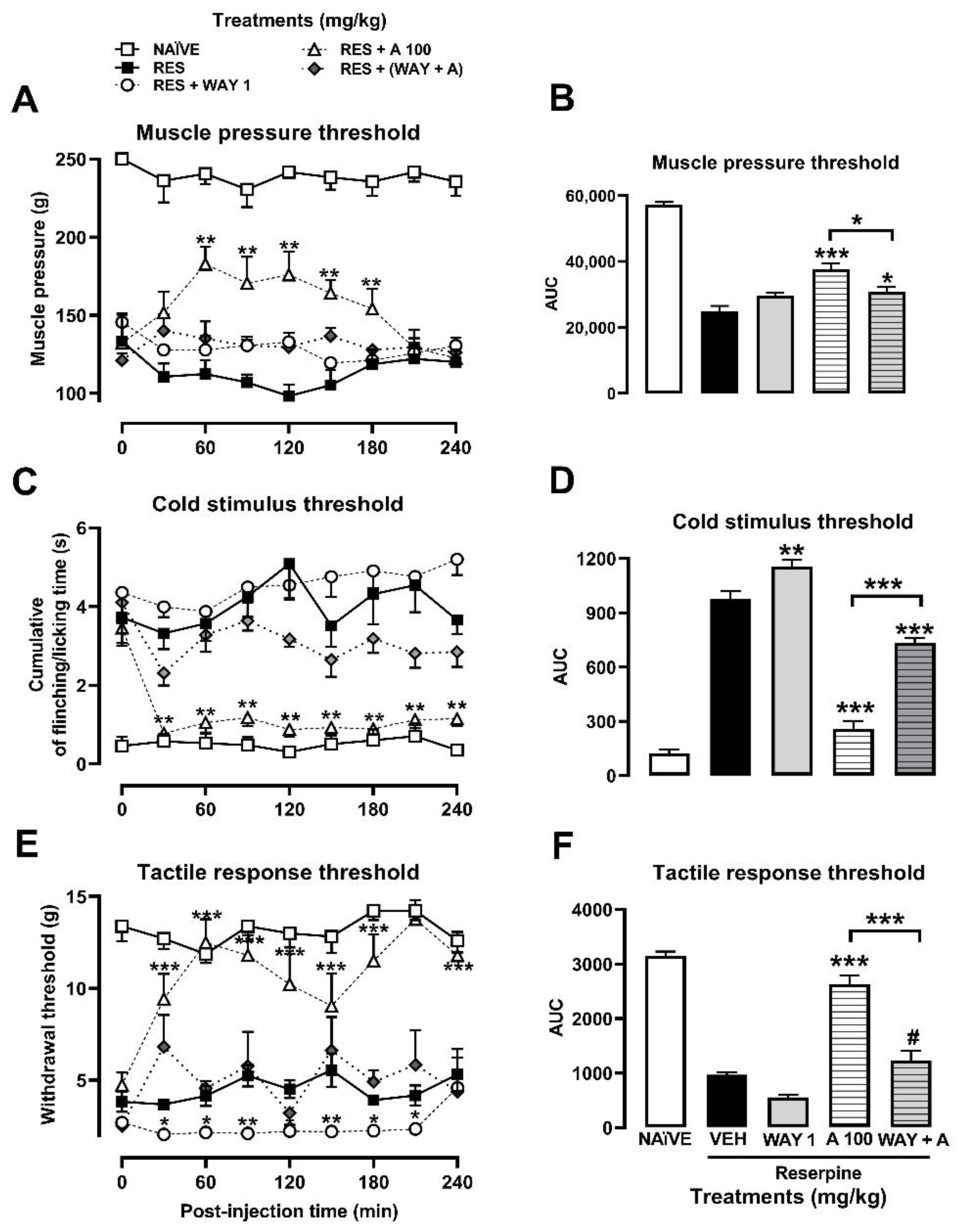 Metabolites 13 00059 g005