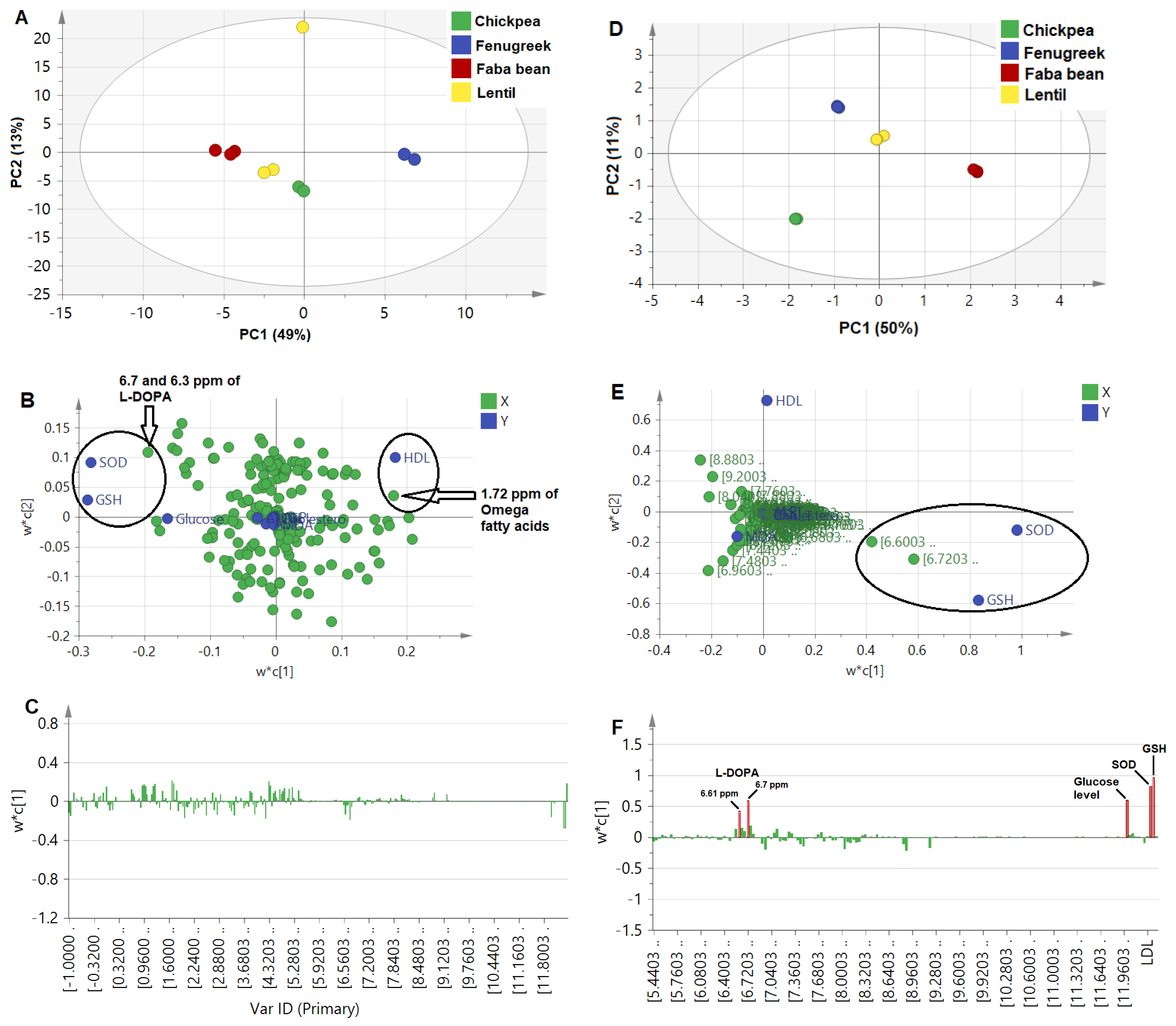Metabolites 13 00063 g003