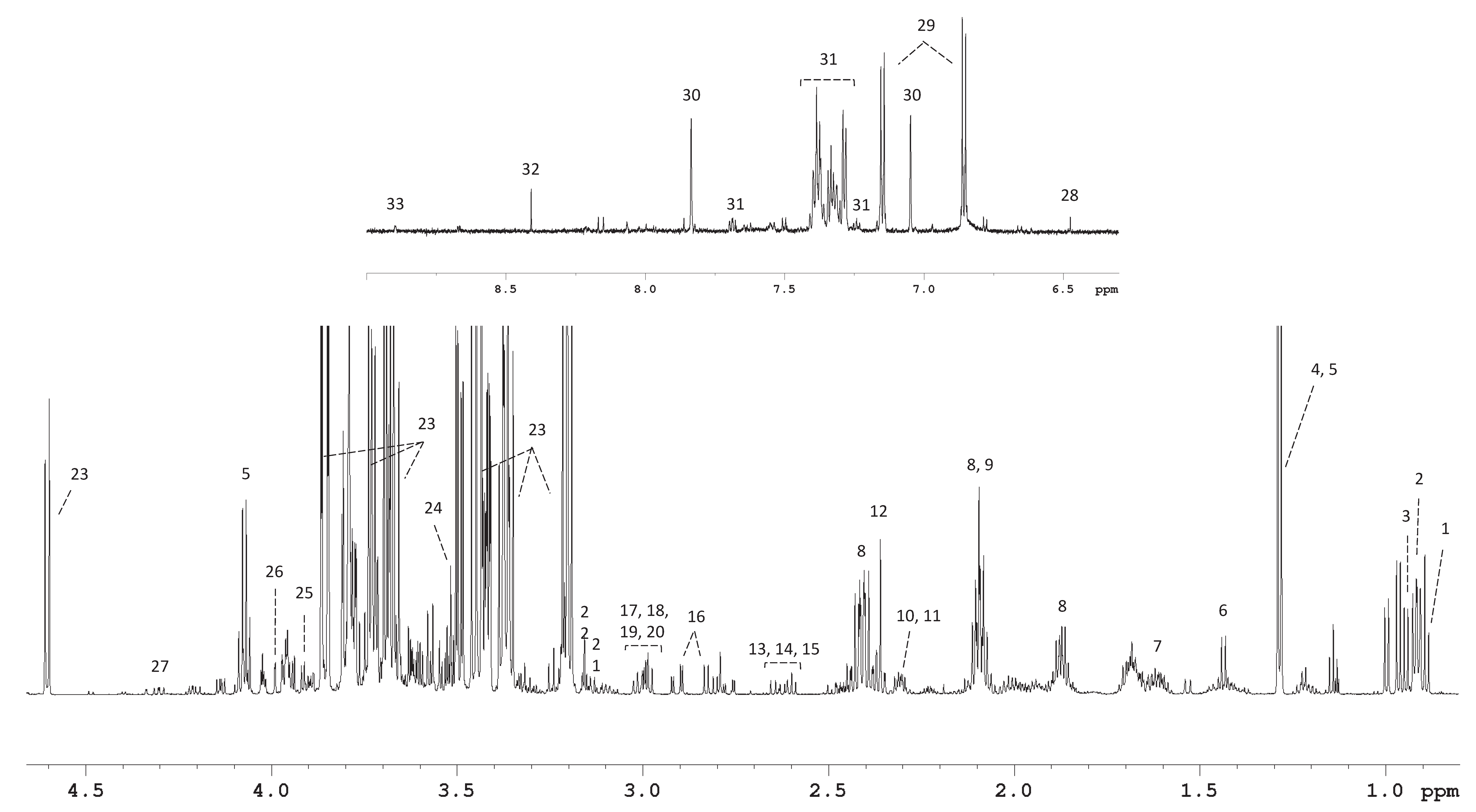 Metabolites 13 00065 g002