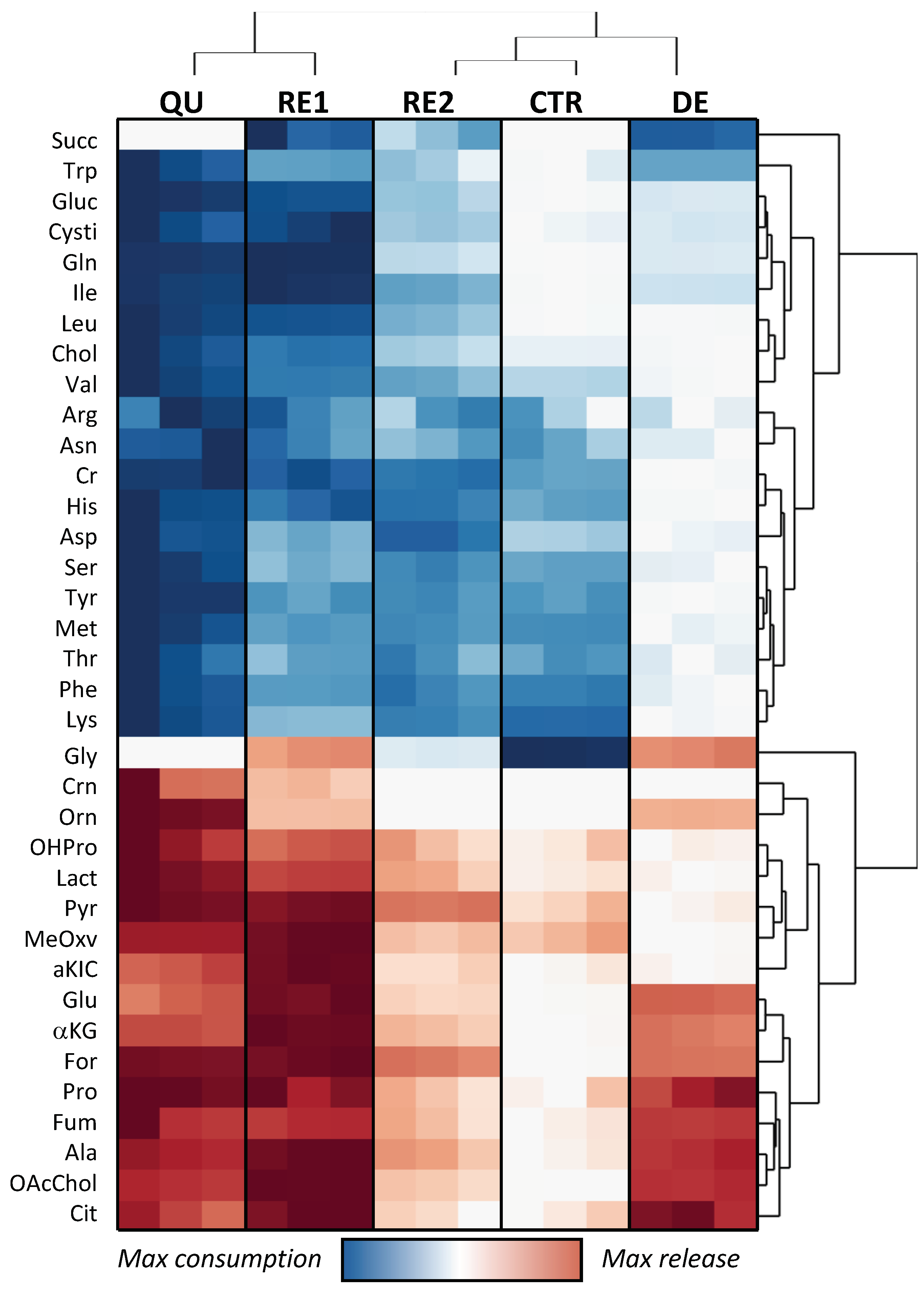 Metabolites 13 00065 g003