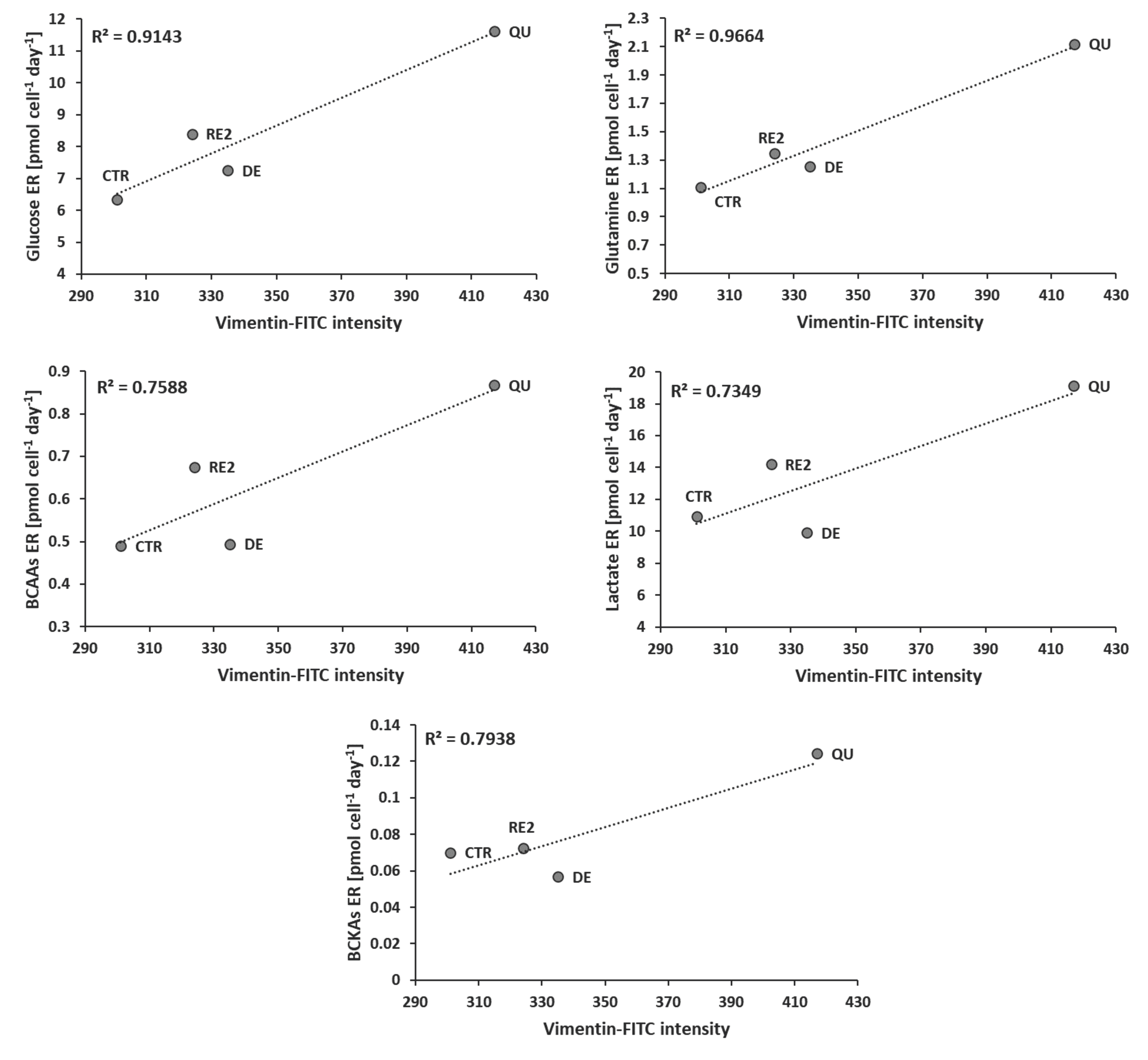 Metabolites 13 00065 g007