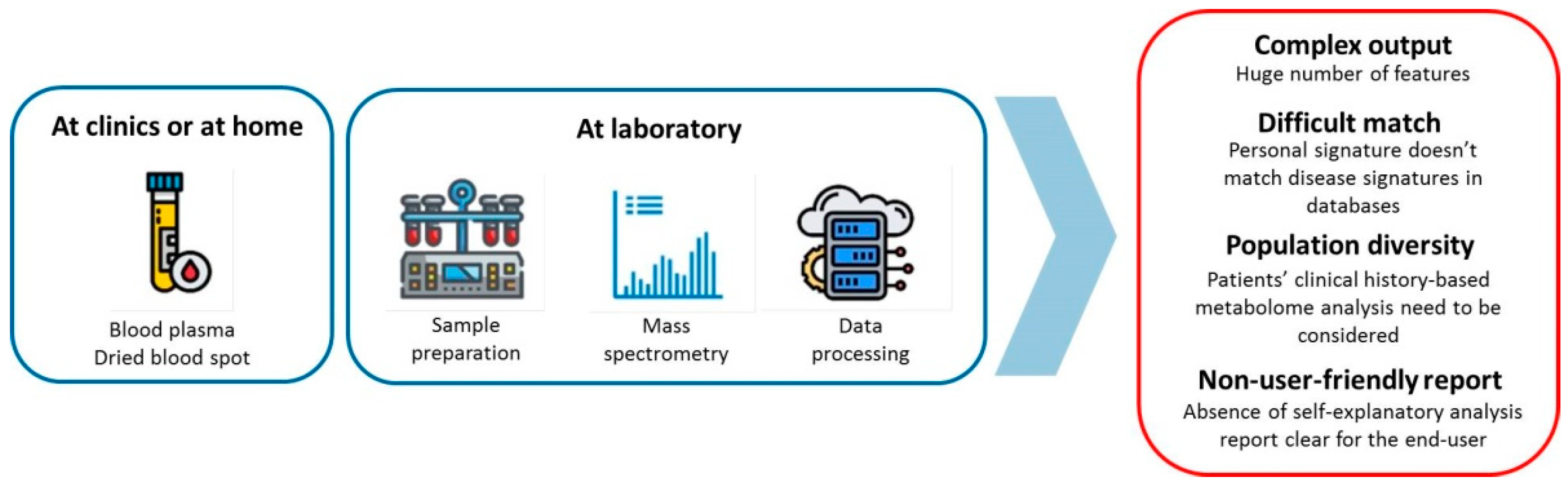Metabolites 13 00067 g004