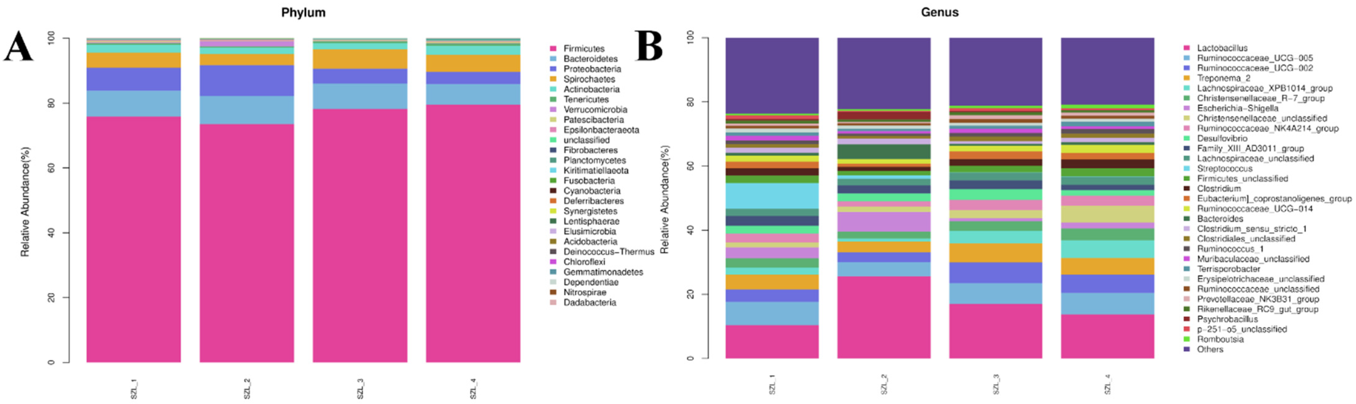 Metabolites 13 00068 g003 Metabolites 13 00068 g003