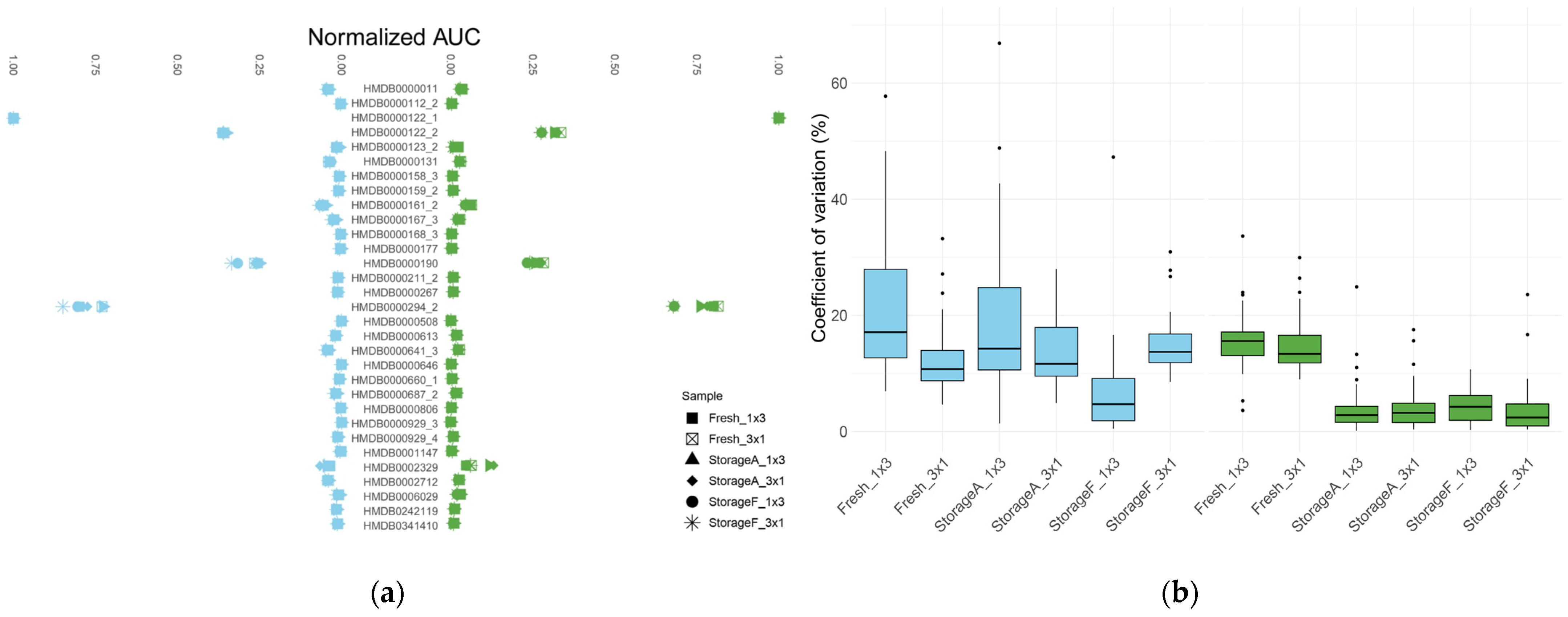 Metabolites 13 00075 g002