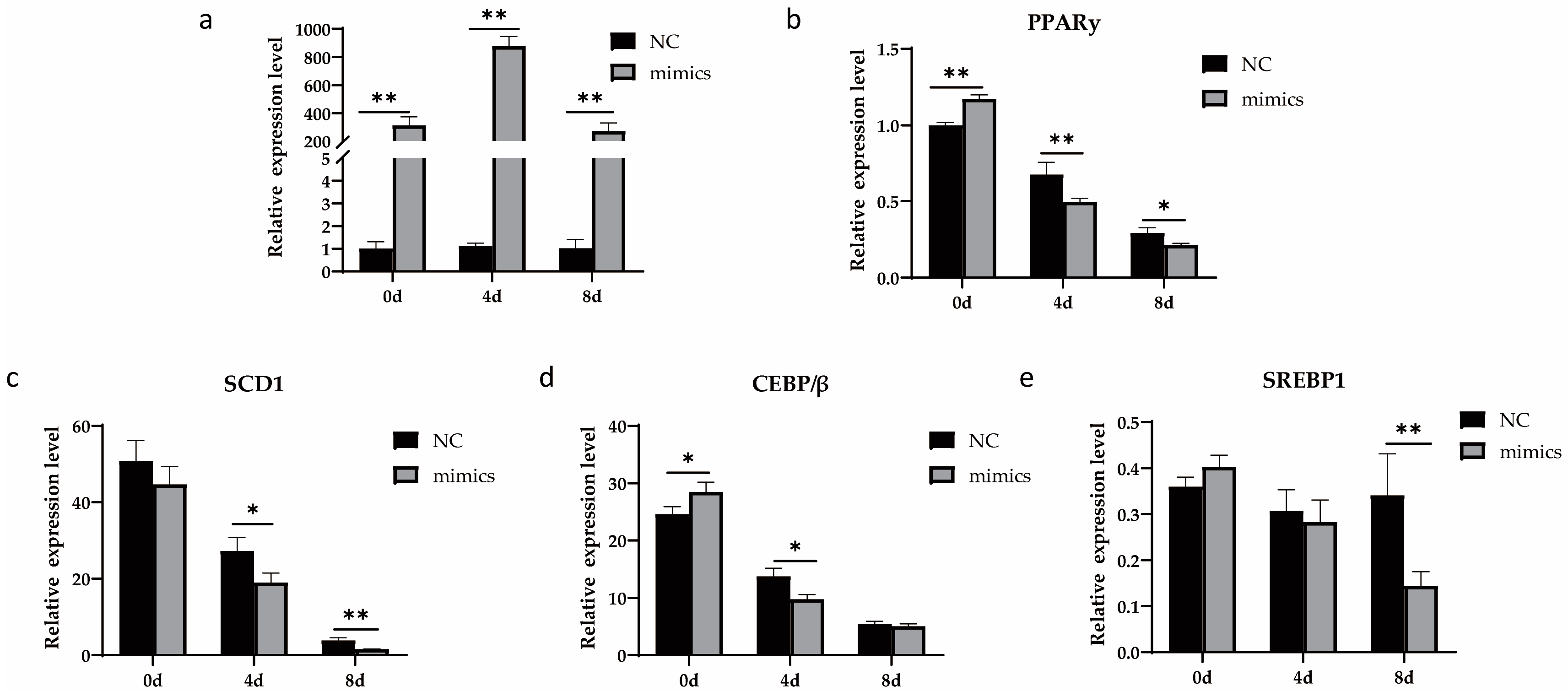 Metabolites 13 00076 g006