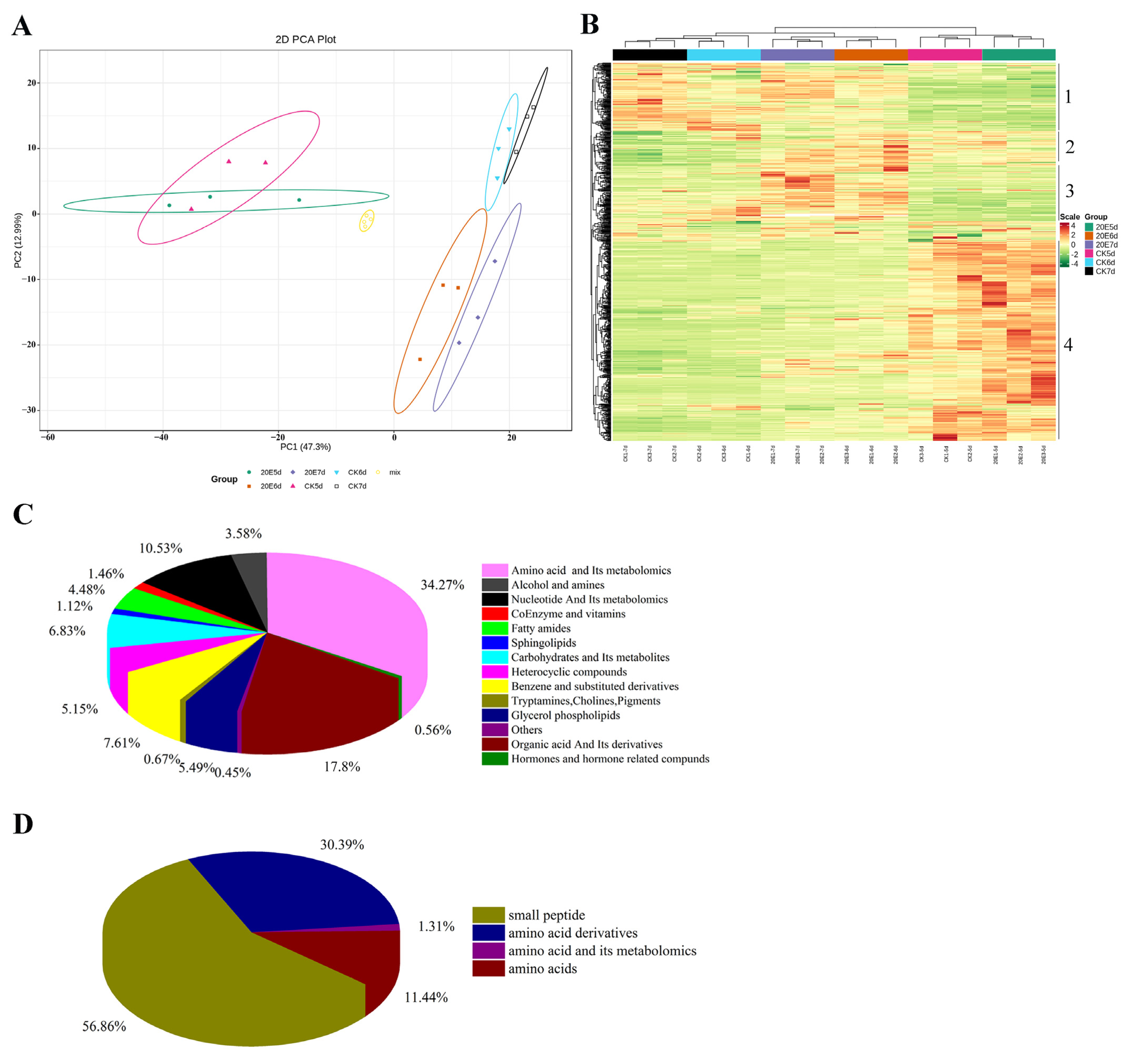 Metabolites 13 00080 g002