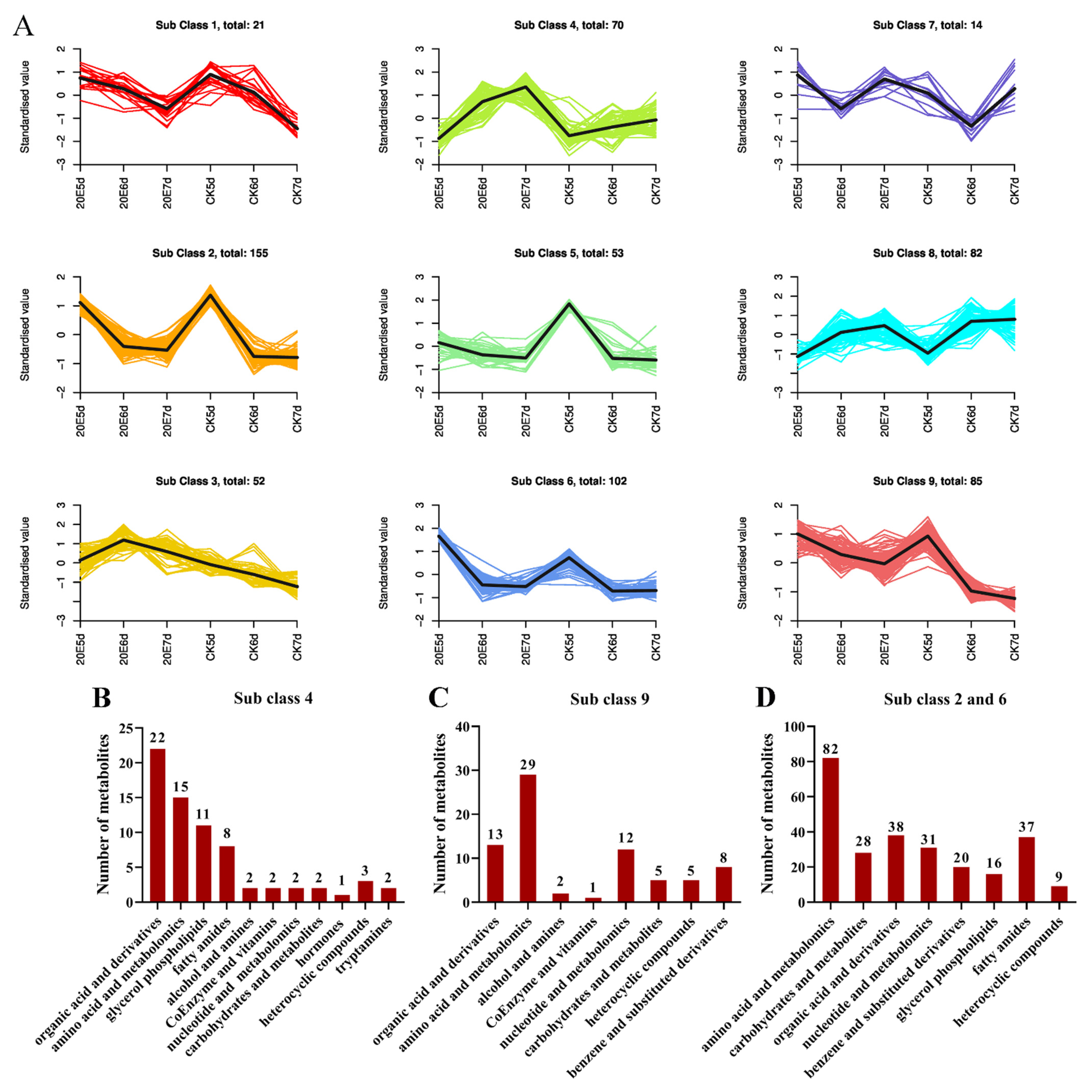 Metabolites 13 00080 g004