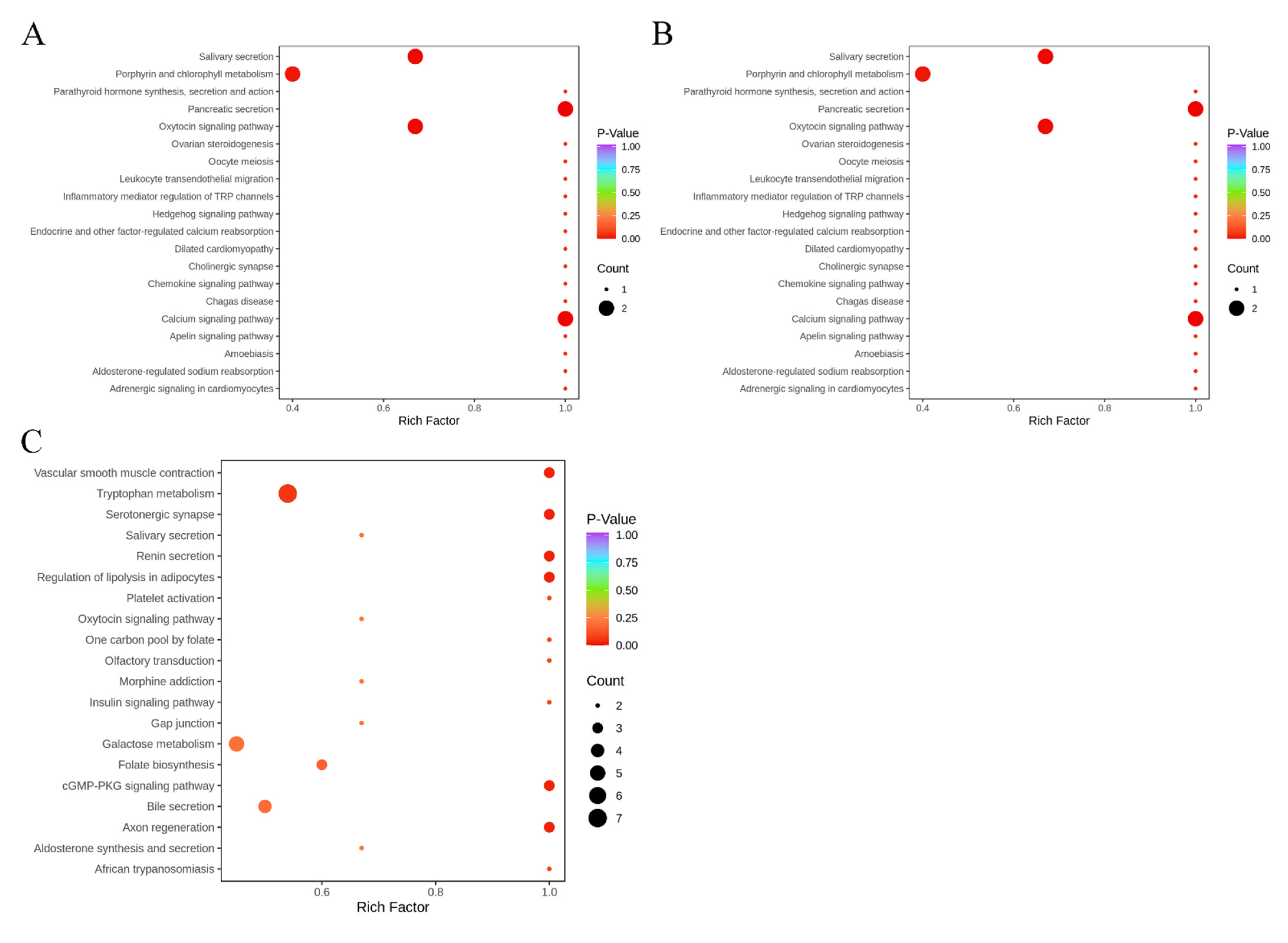 Metabolites 13 00080 g005