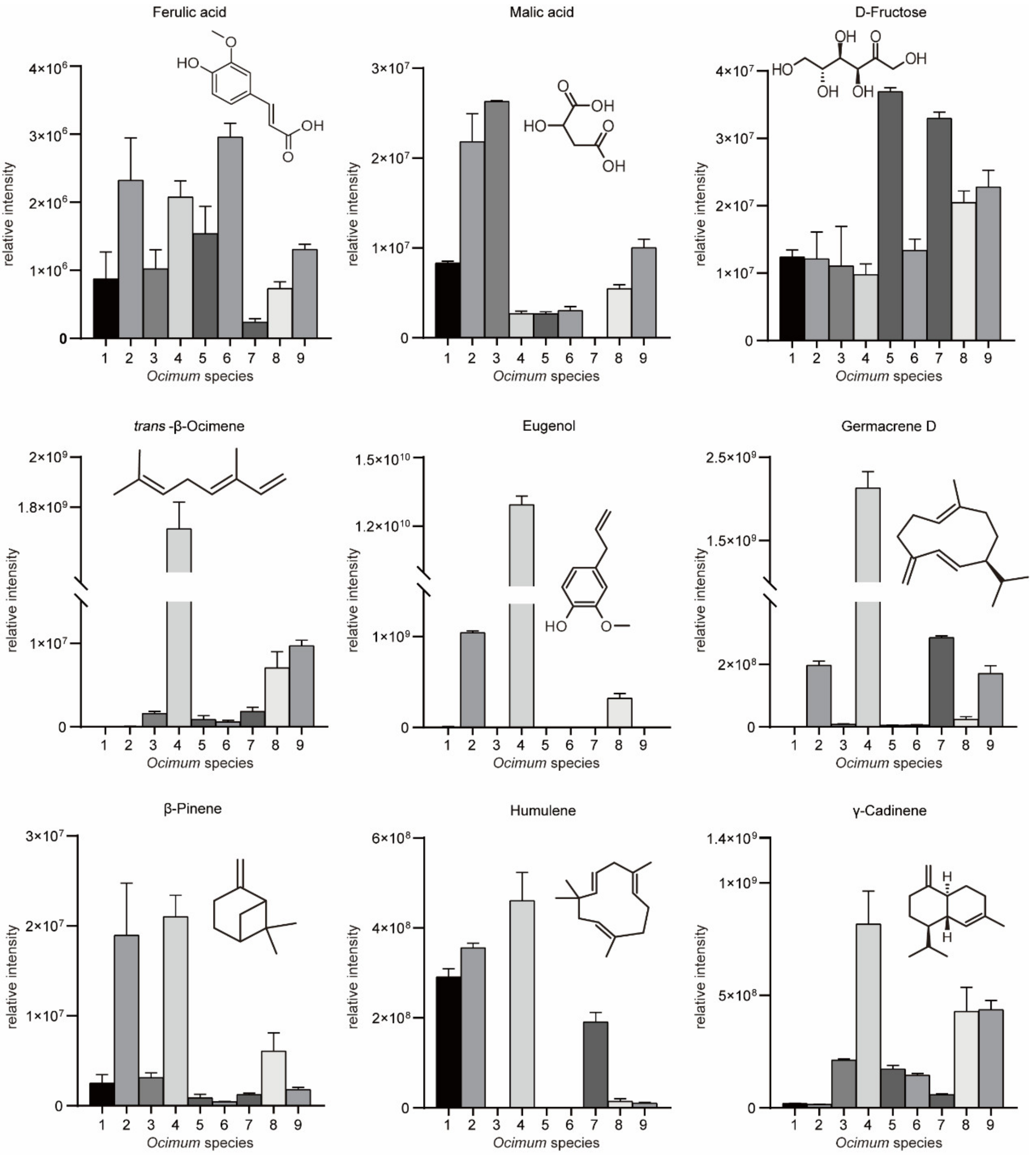 Metabolites 13 00085 g004