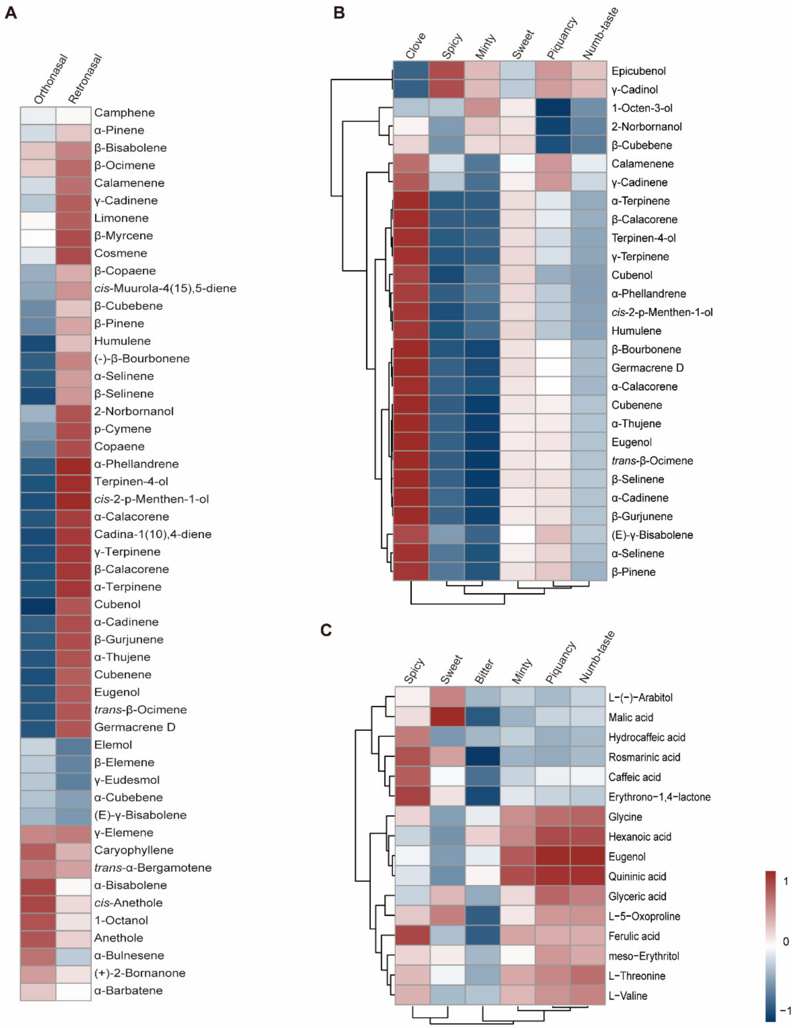 Metabolites 13 00085 g005