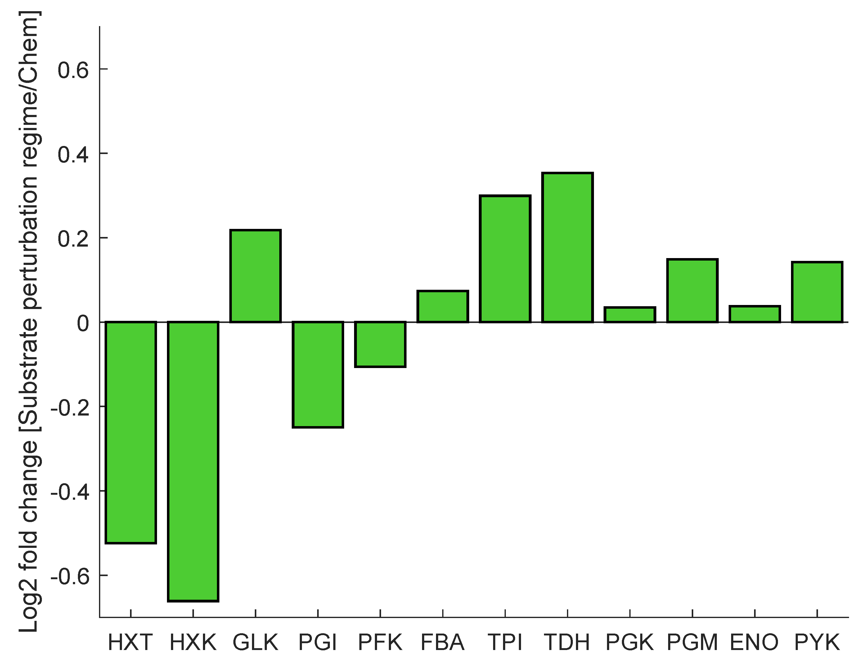 Metabolites 13 00088 g002