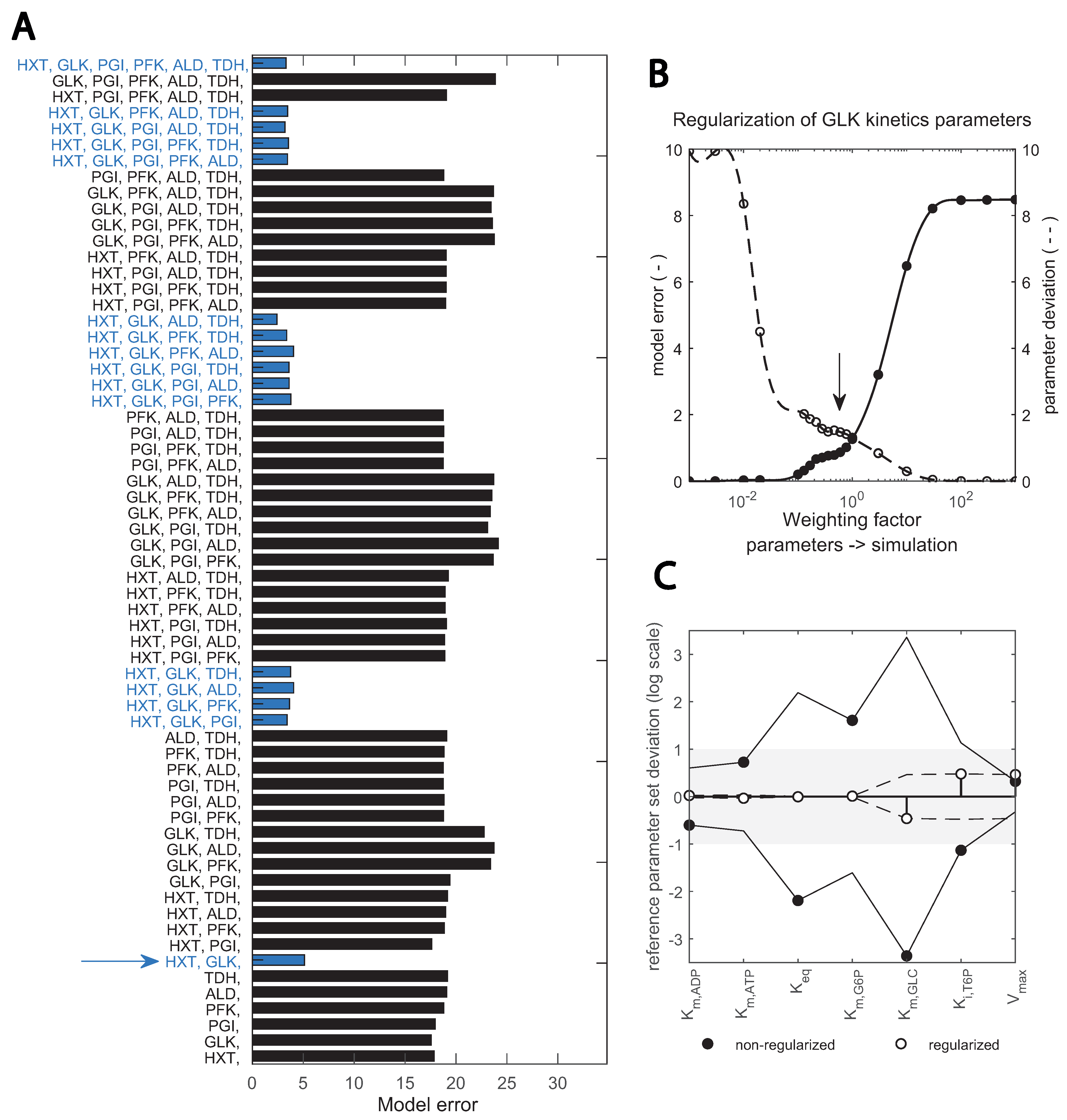Metabolites 13 00088 g005