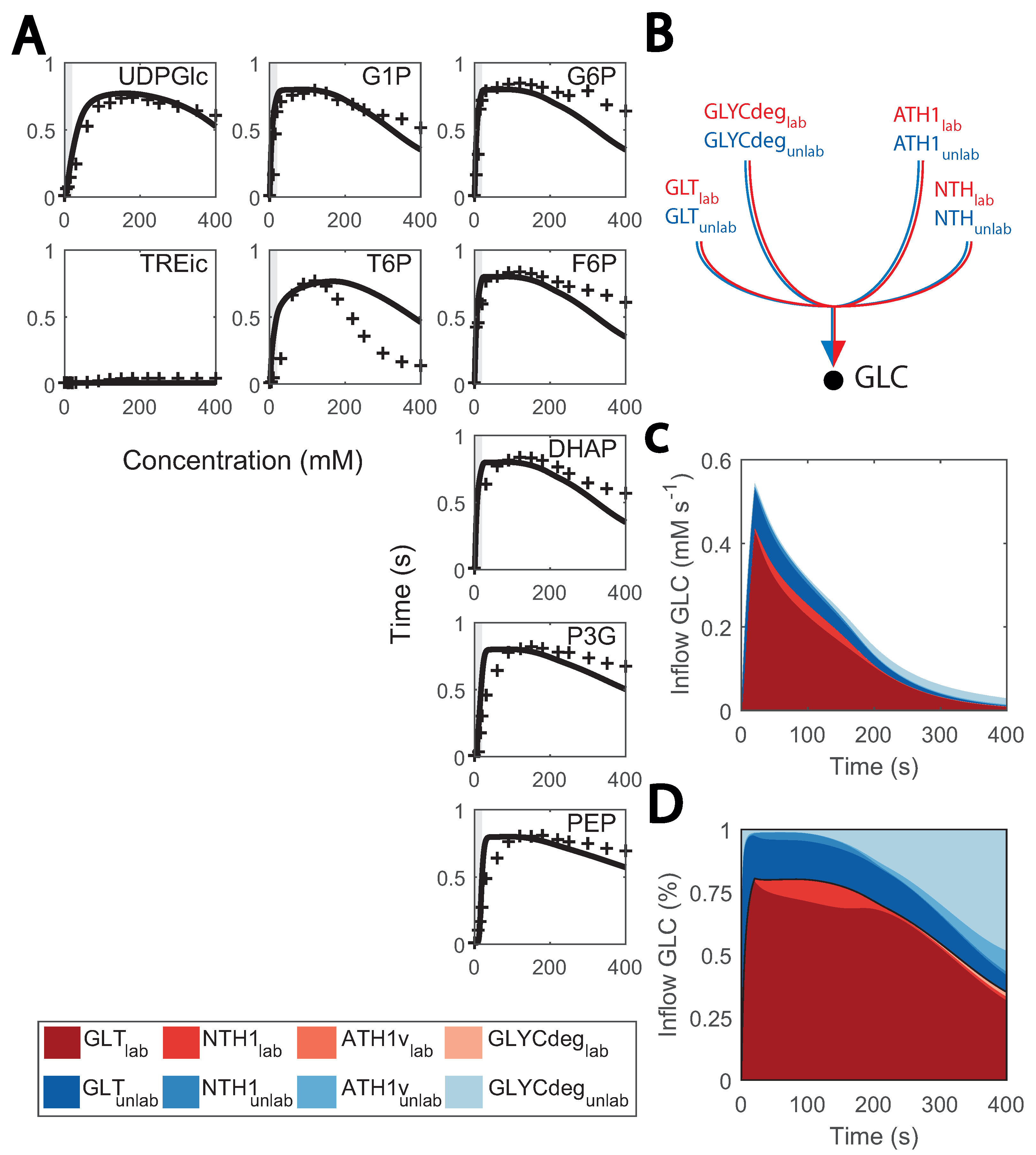 Metabolites 13 00088 g007