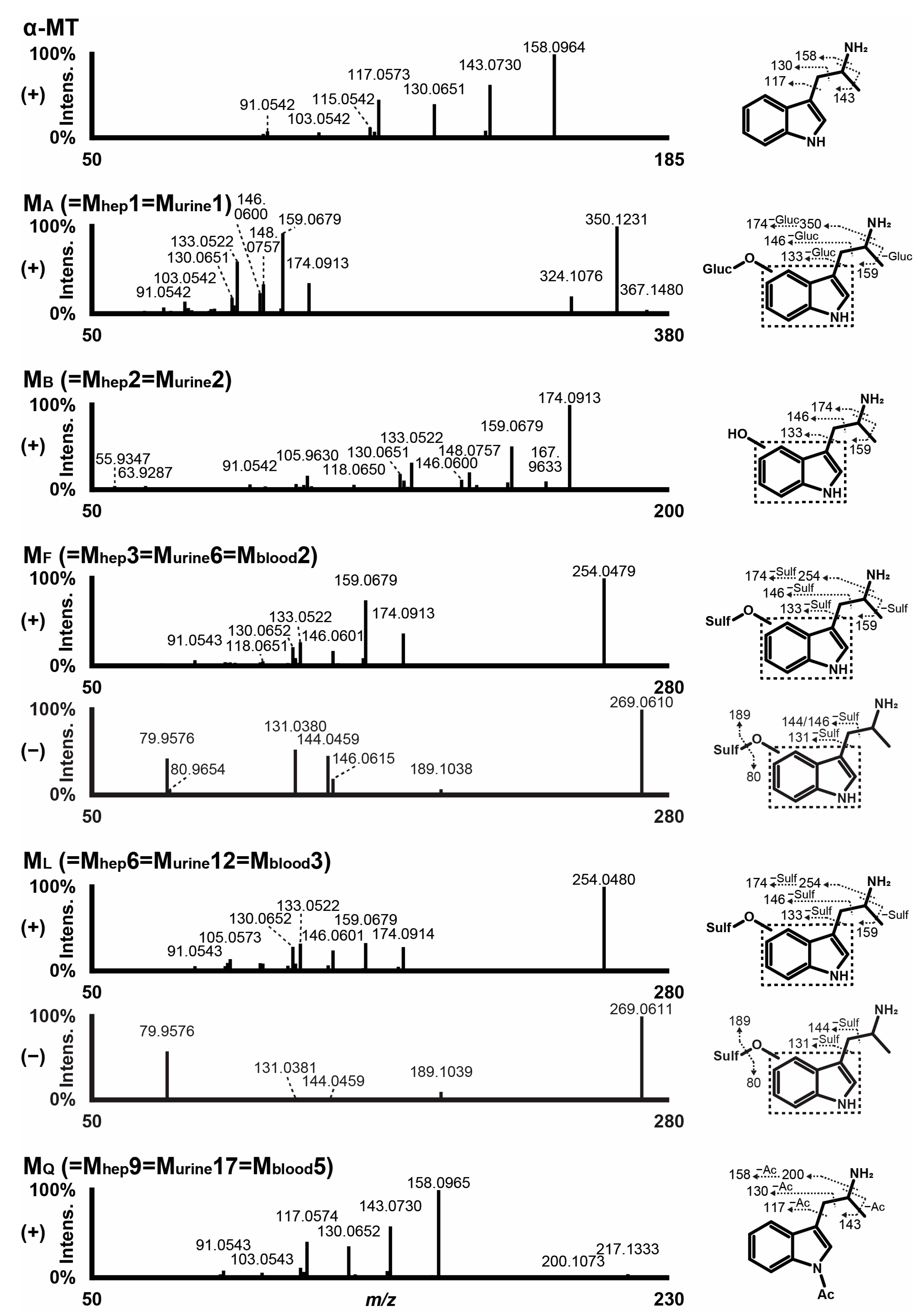 Metabolites 13 00092 g001