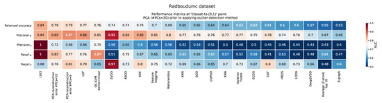 Metabolites 13 00097 g0a3