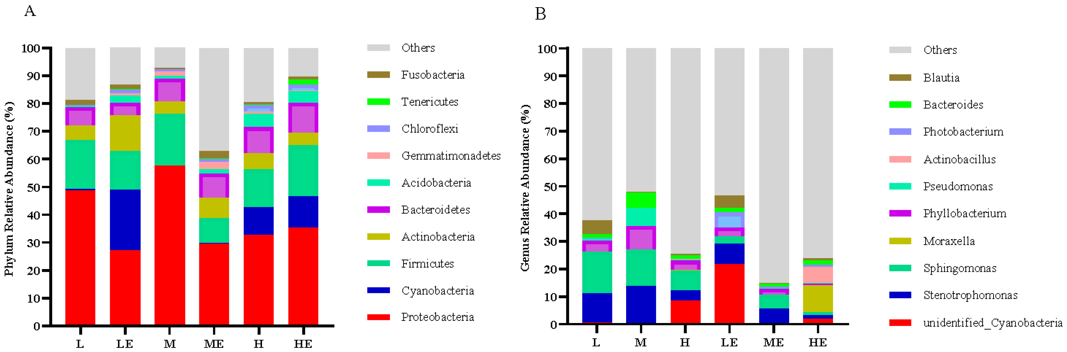 Metabolites 13 00098 g004