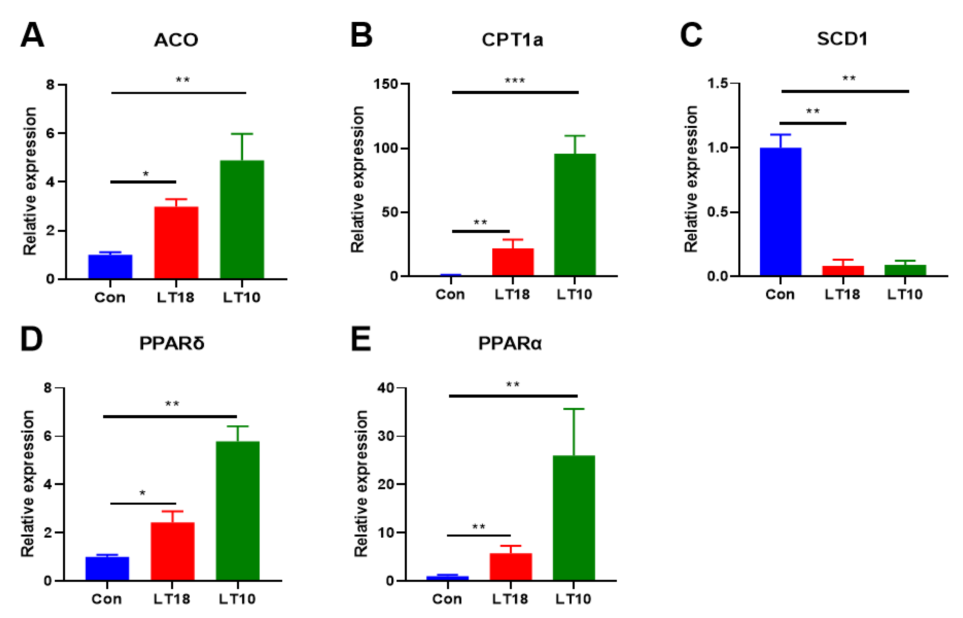 Metabolites 13 00102 g006