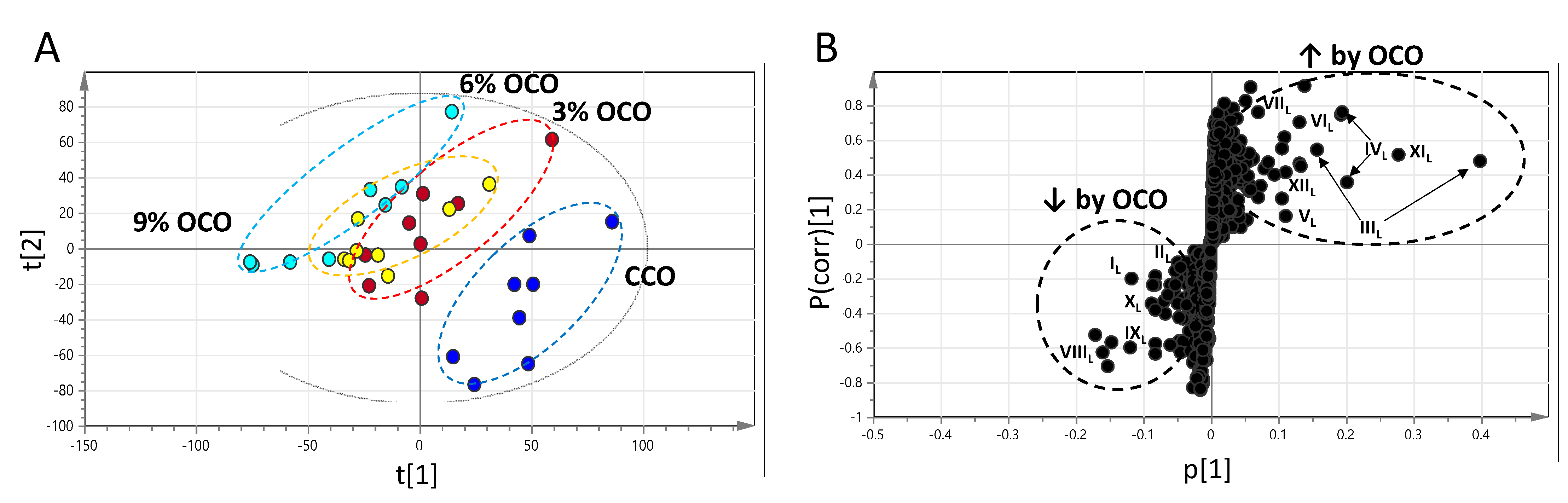 Metabolites 13 00103 g003