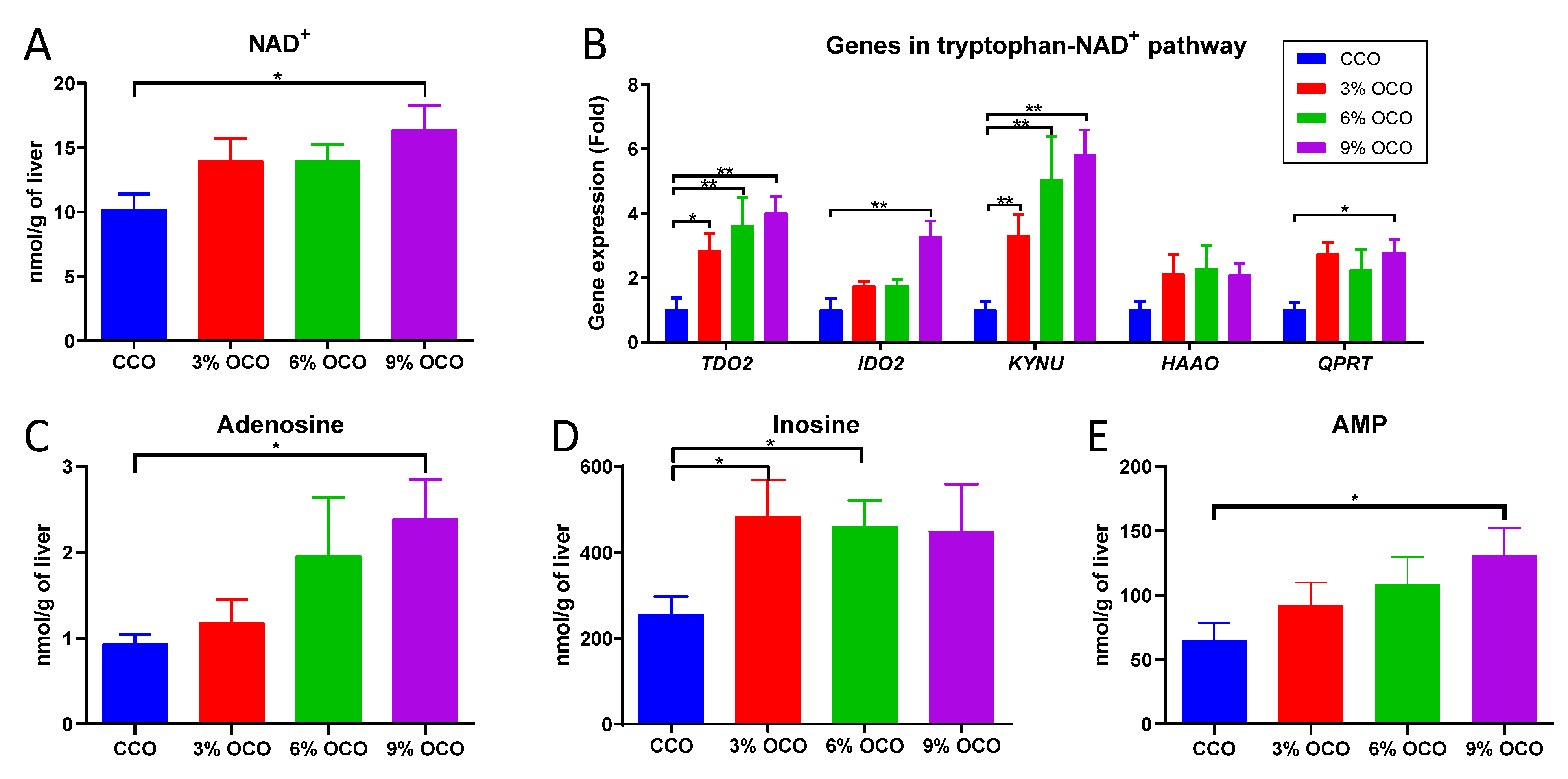 Metabolites 13 00103 g004