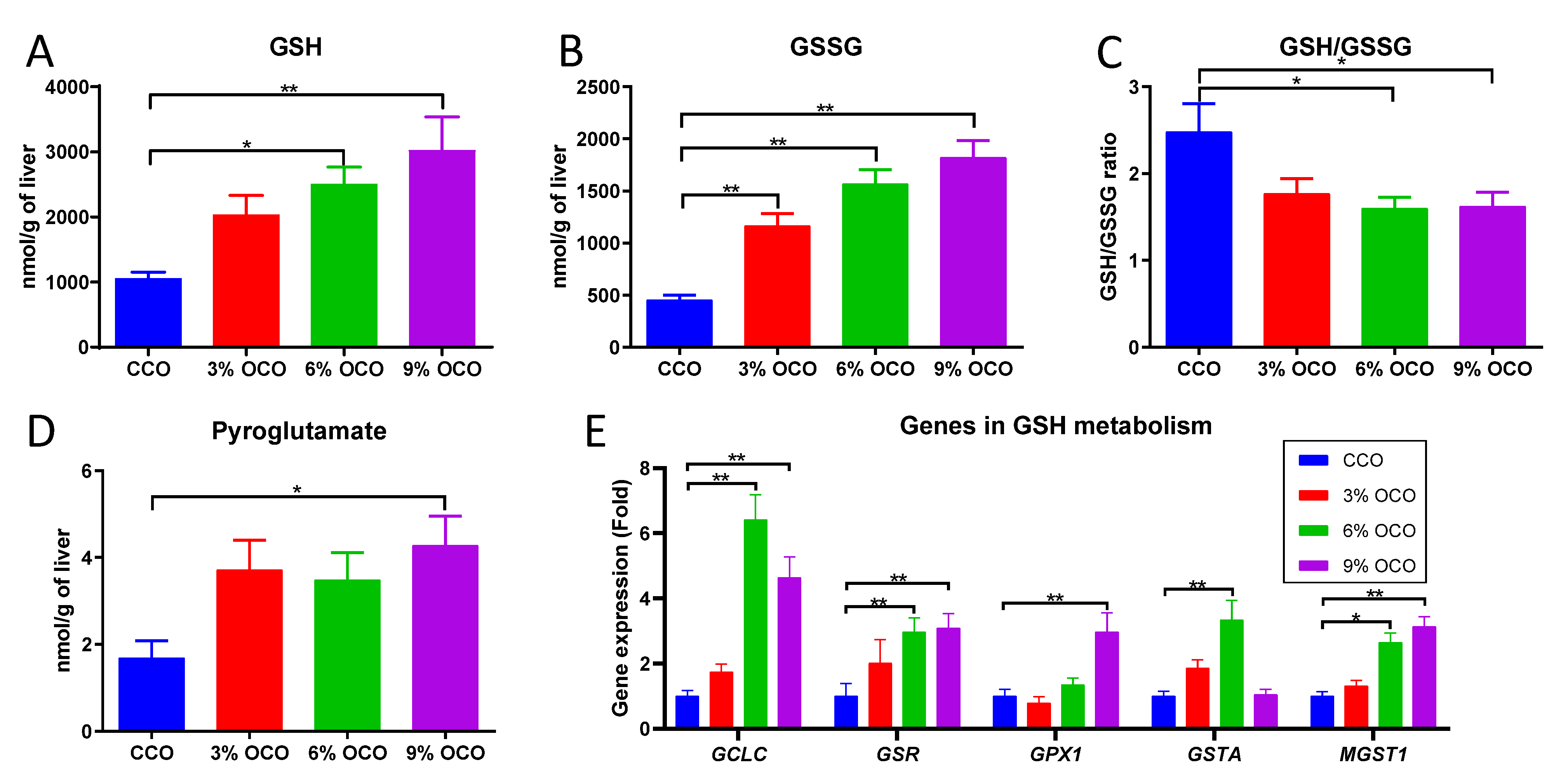 Metabolites 13 00103 g005