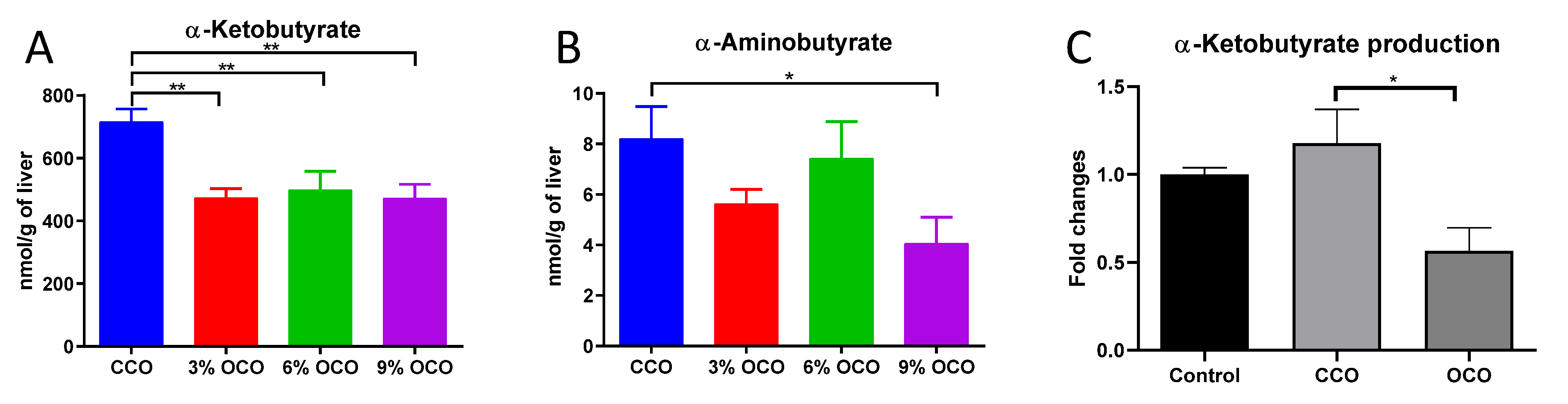 Metabolites 13 00103 g006