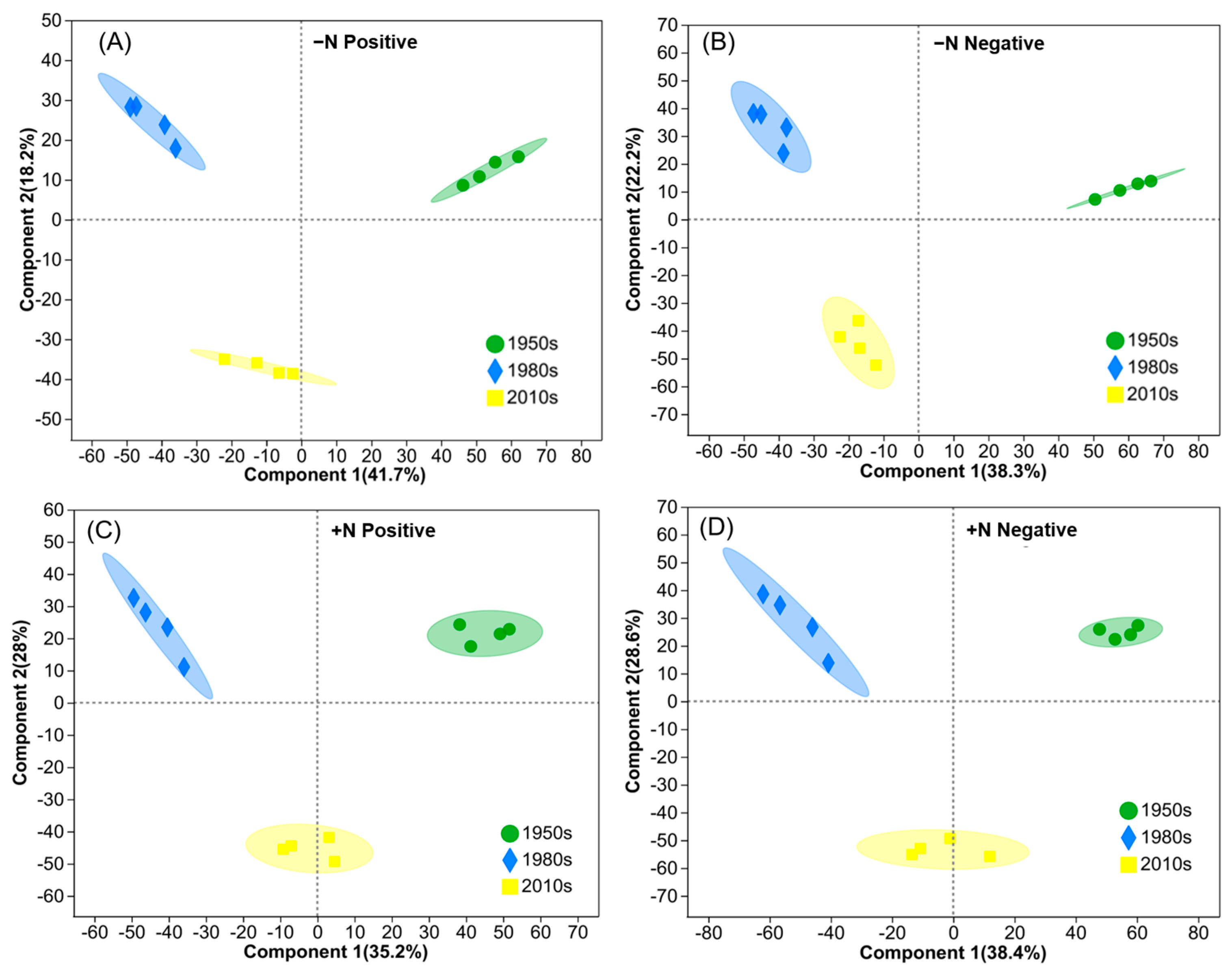 Metabolites 13 00107 g002