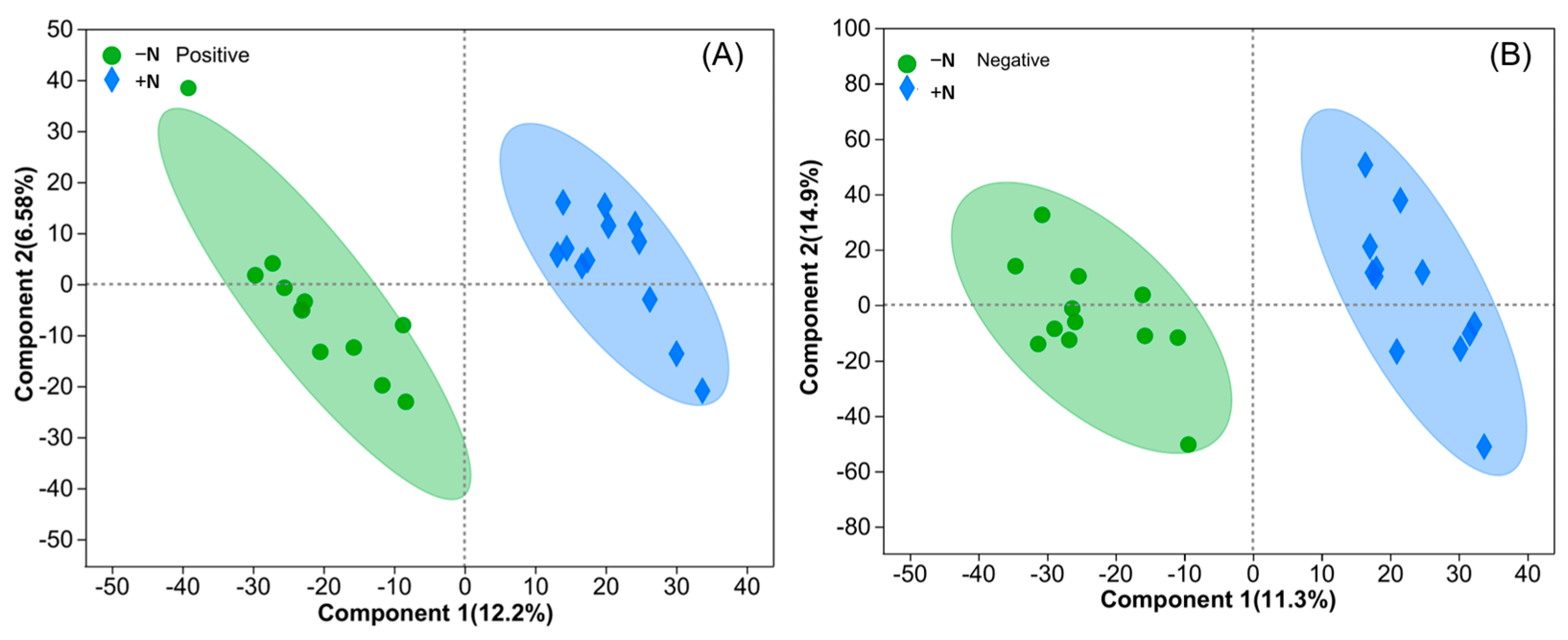 Metabolites 13 00107 g003